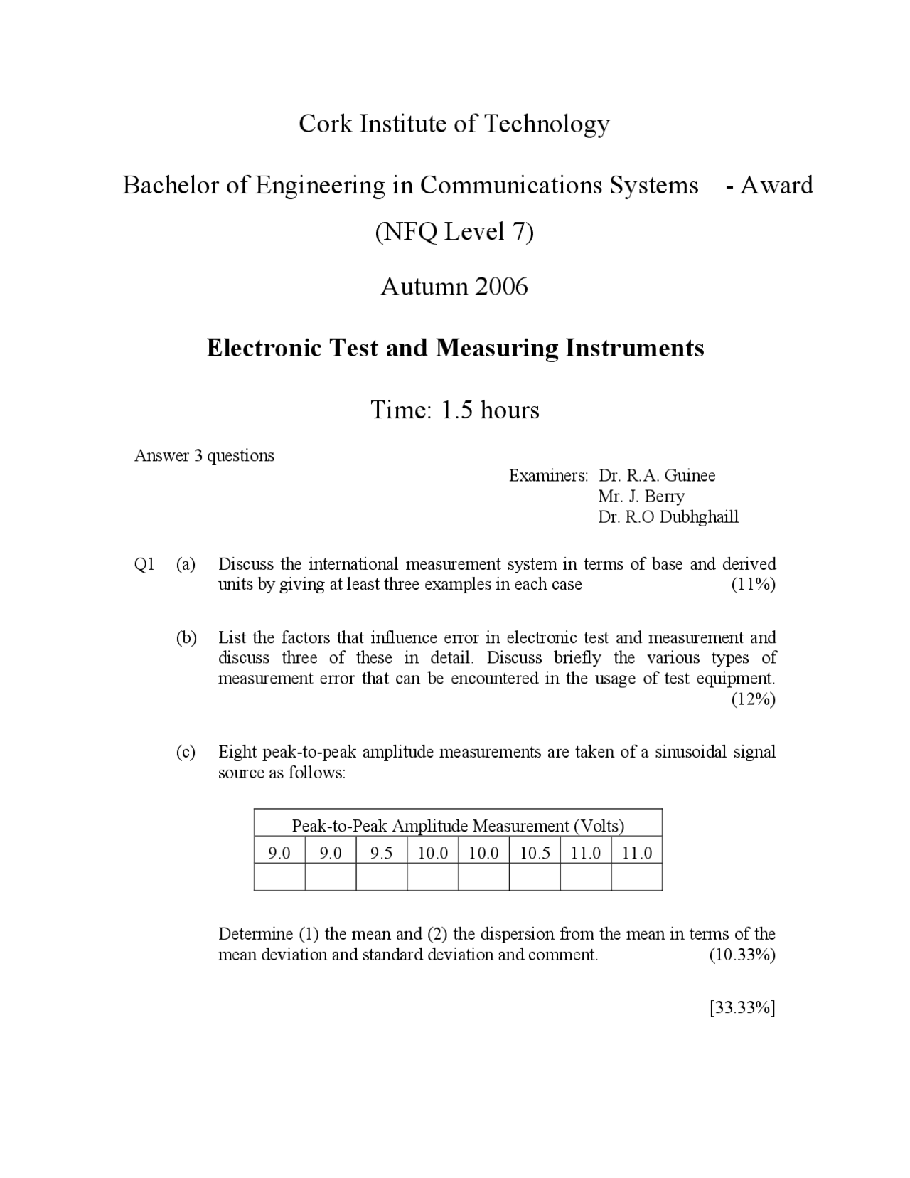 International measurement system - Electronics - Exam - Docsity