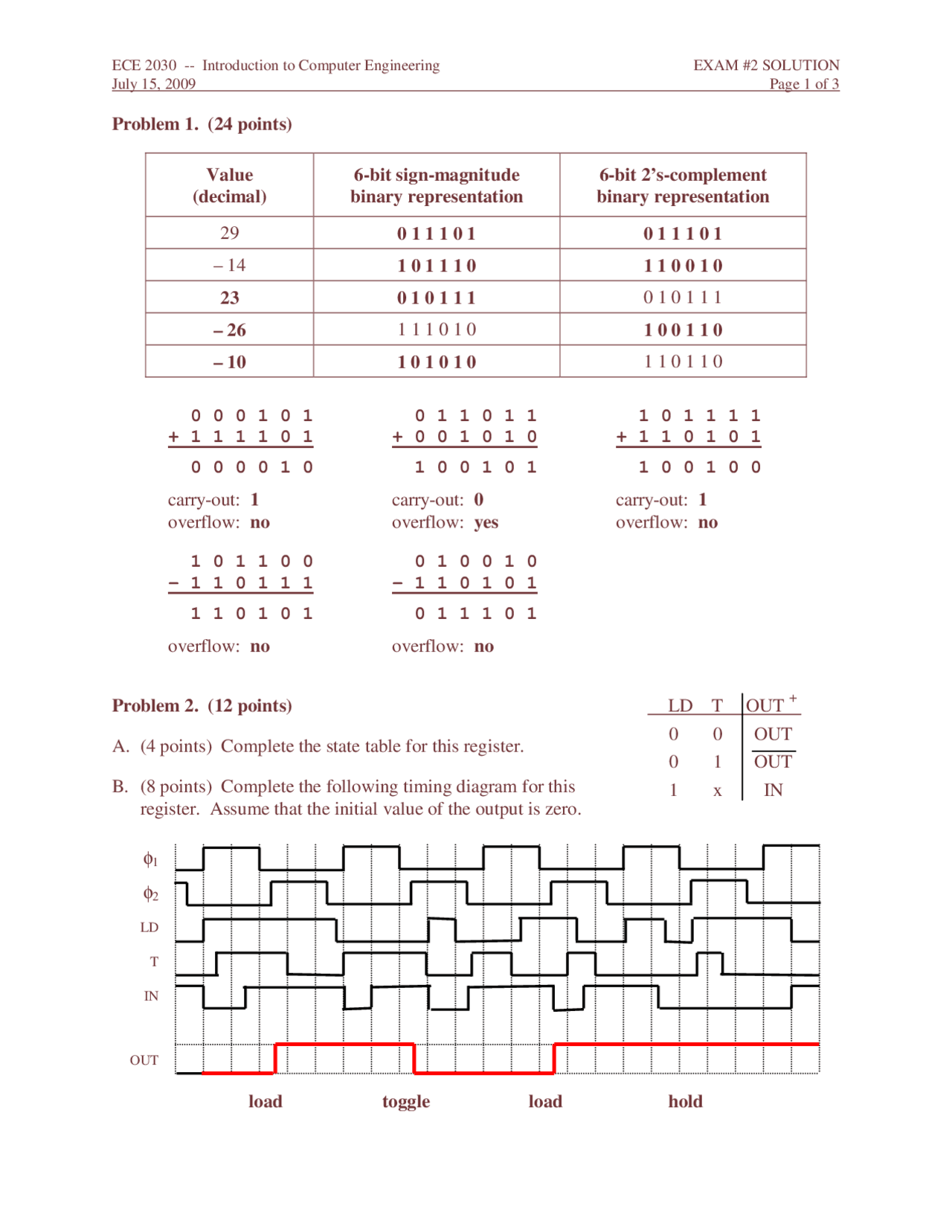 Introduction to Computer - Computer Engineering - Solved Exam - Docsity