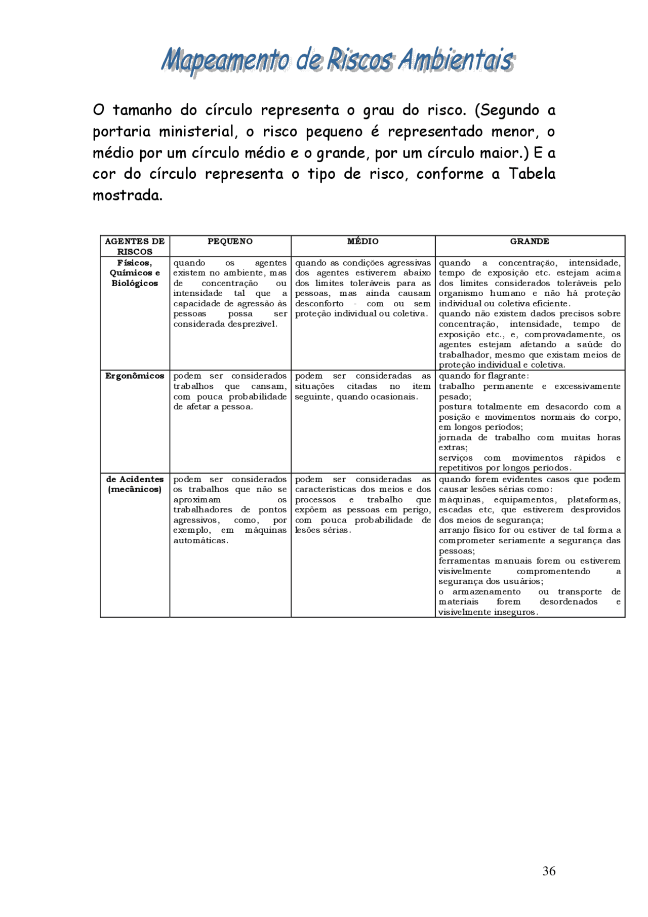 Mapeamento de Riscos Ambientais - Apostilas - Análise de Sistemas ...
