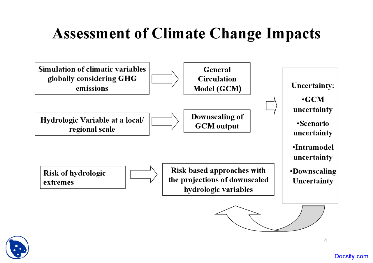 Climate Impact Math Climate Change Impacts - Stochastic Hydrology - Lecture Notes | Study ...