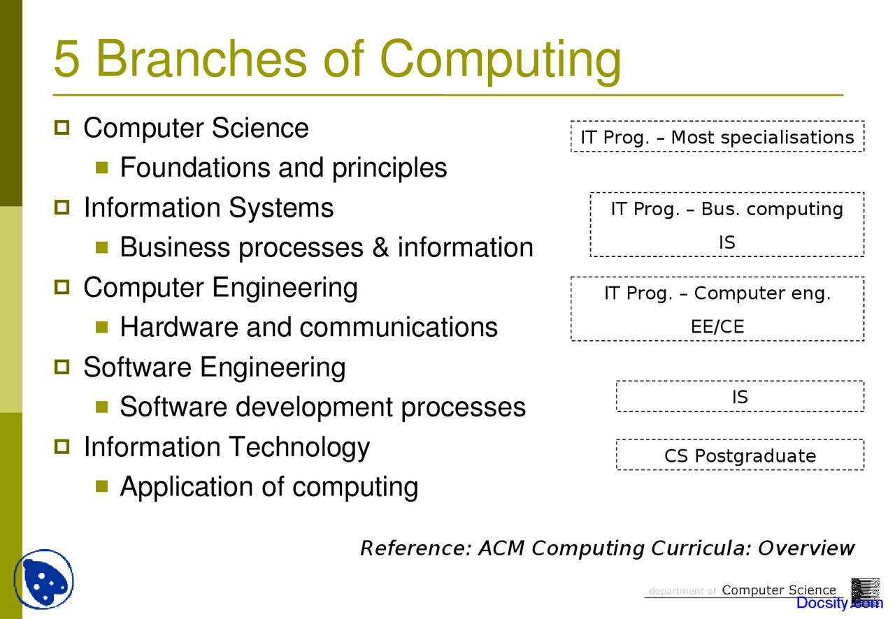 Computer Branch Branches of Computing - Introduction to Computer Science and ...