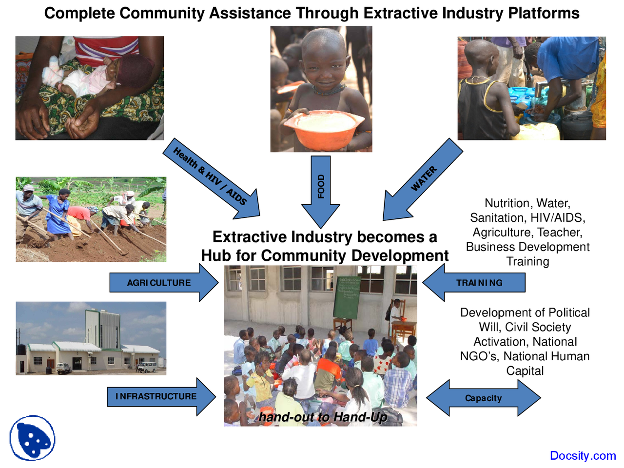 Complete Community Assistance - Community Development - Lecture Slides ...