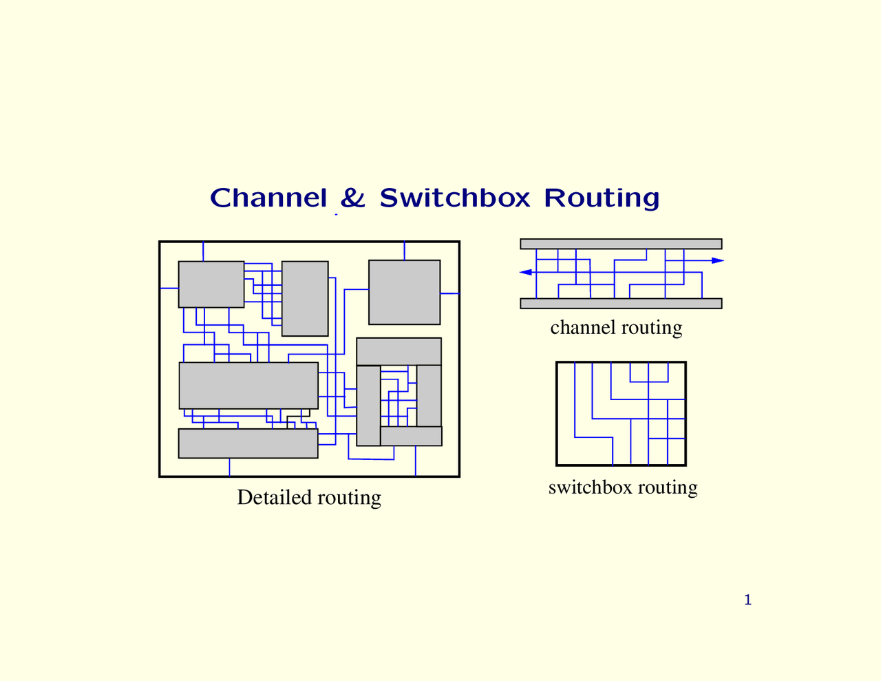 Vlsi Auto Routing Switchbox Routing - Introduction to VLSI CAD - Lecture Slides - Docsity