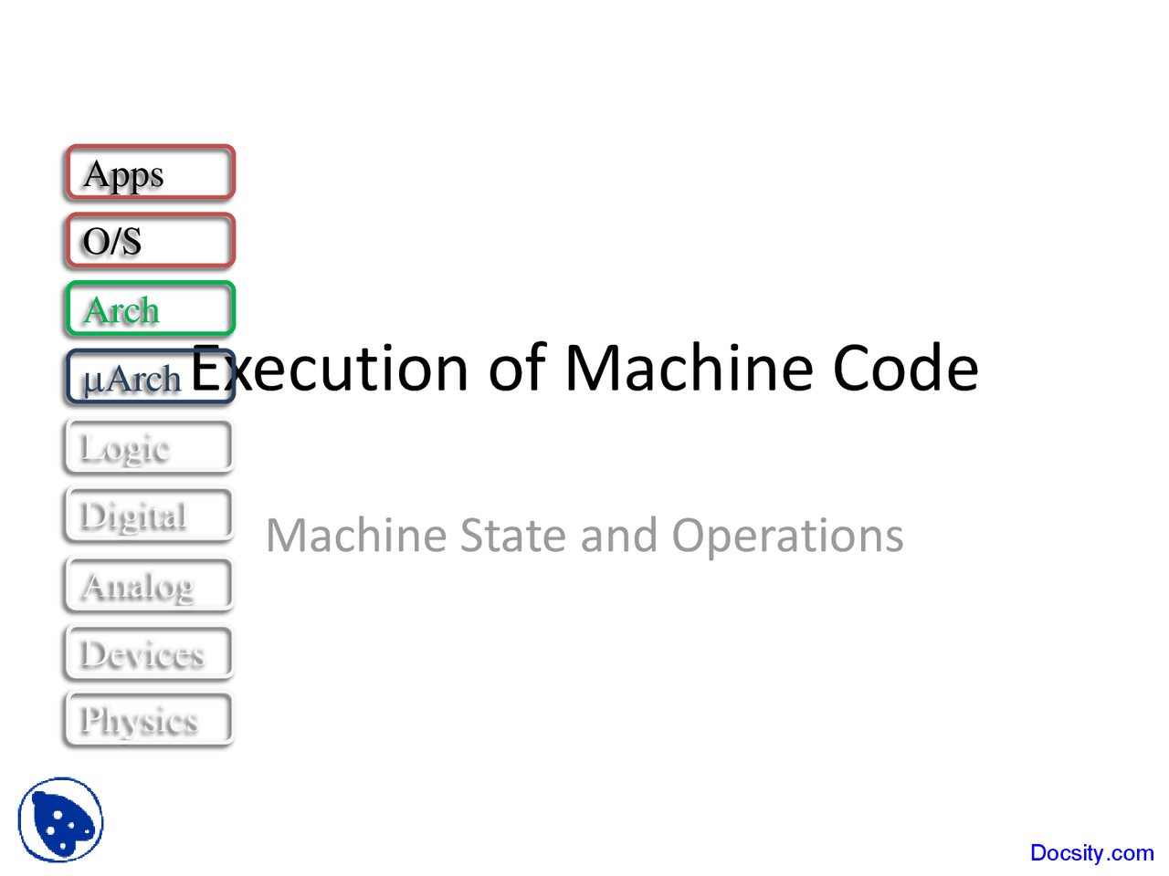 Execution of Machine Code - Computer Organization and Design - Lecture ...