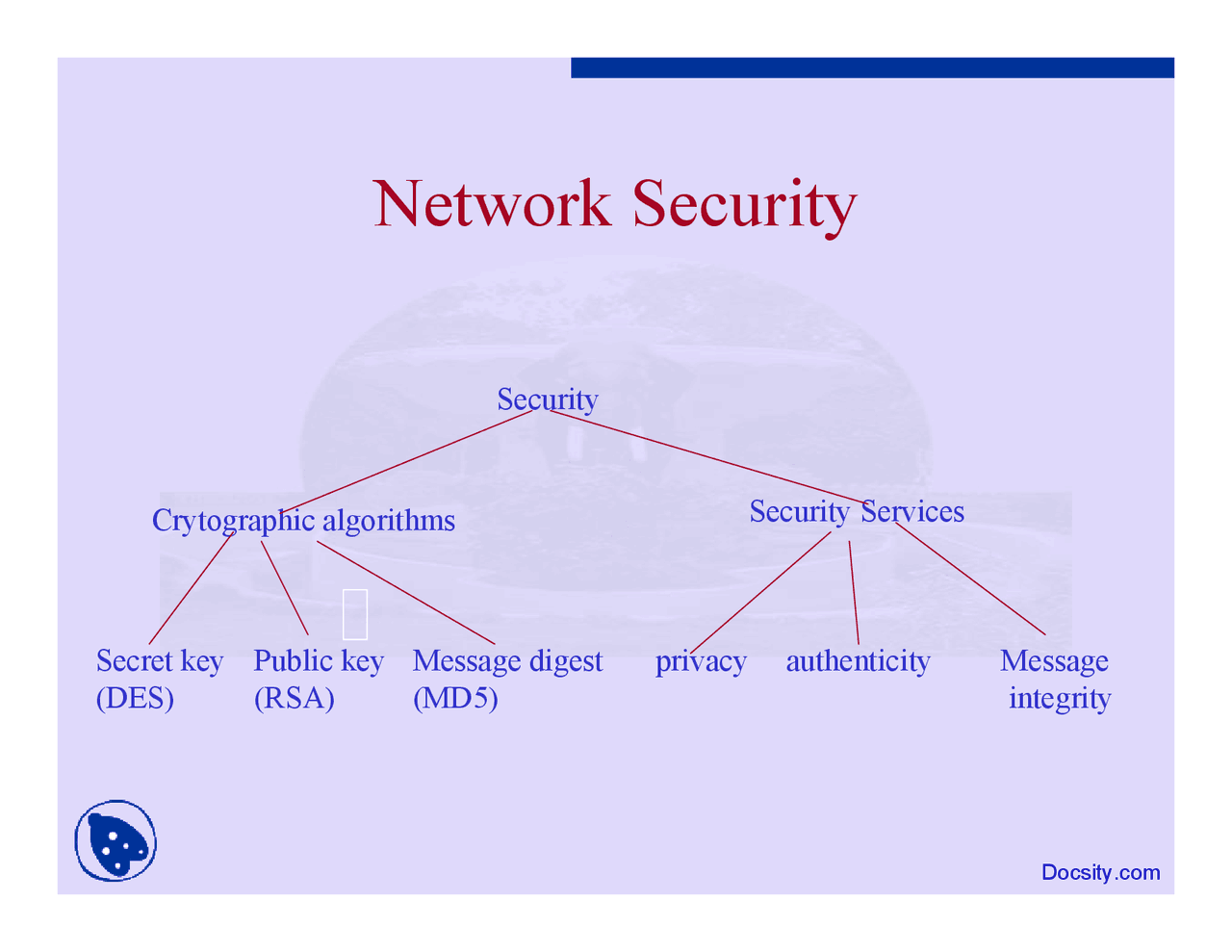Network Security - Computer Networks - Lecture Slides - Docsity