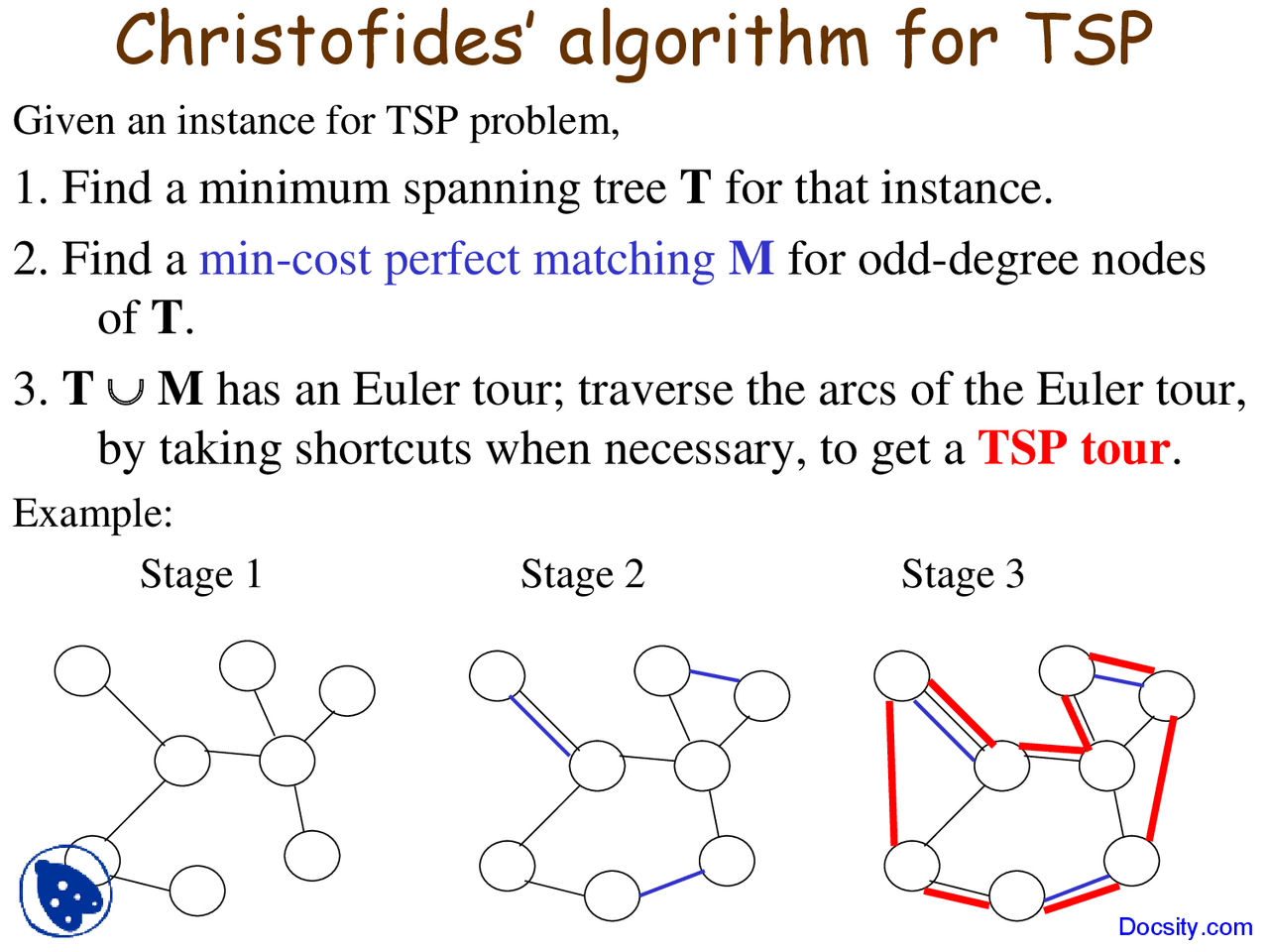 Christofides Algorithm - Discrete Modeling and Optimization - Lecture ...