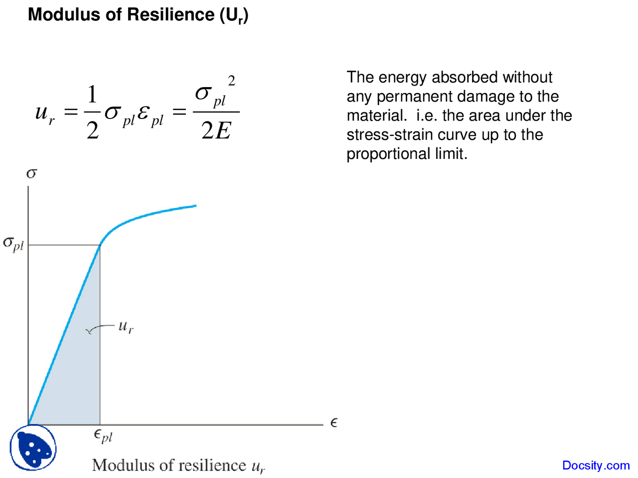 Modulus of Resilience - Mechanics of Materials - Lecture Slides - Docsity