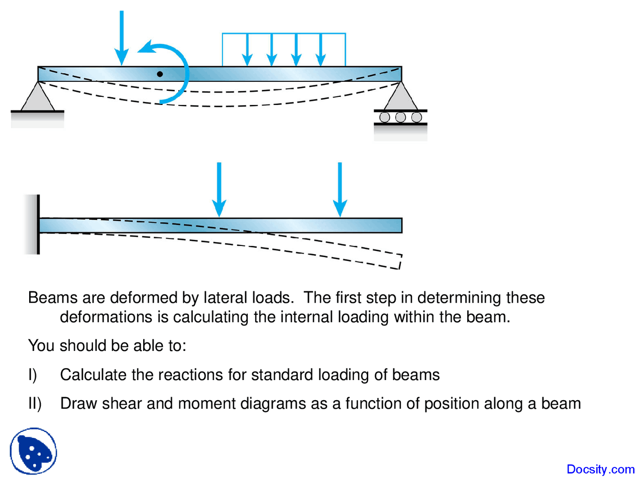 Standard Loading of Beams - Mechanics of Materials - Lecture Slides ...