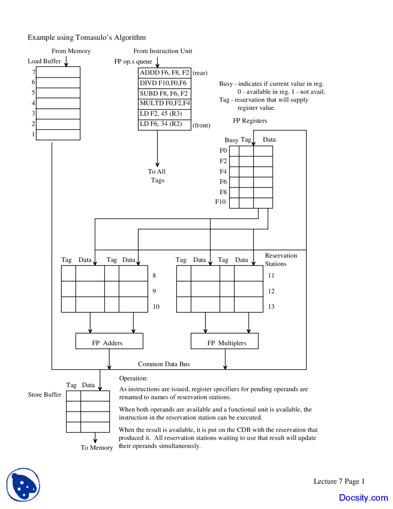 Tomasulo’s Algorithm - Intro to Computer Architecture - Homework - Docsity