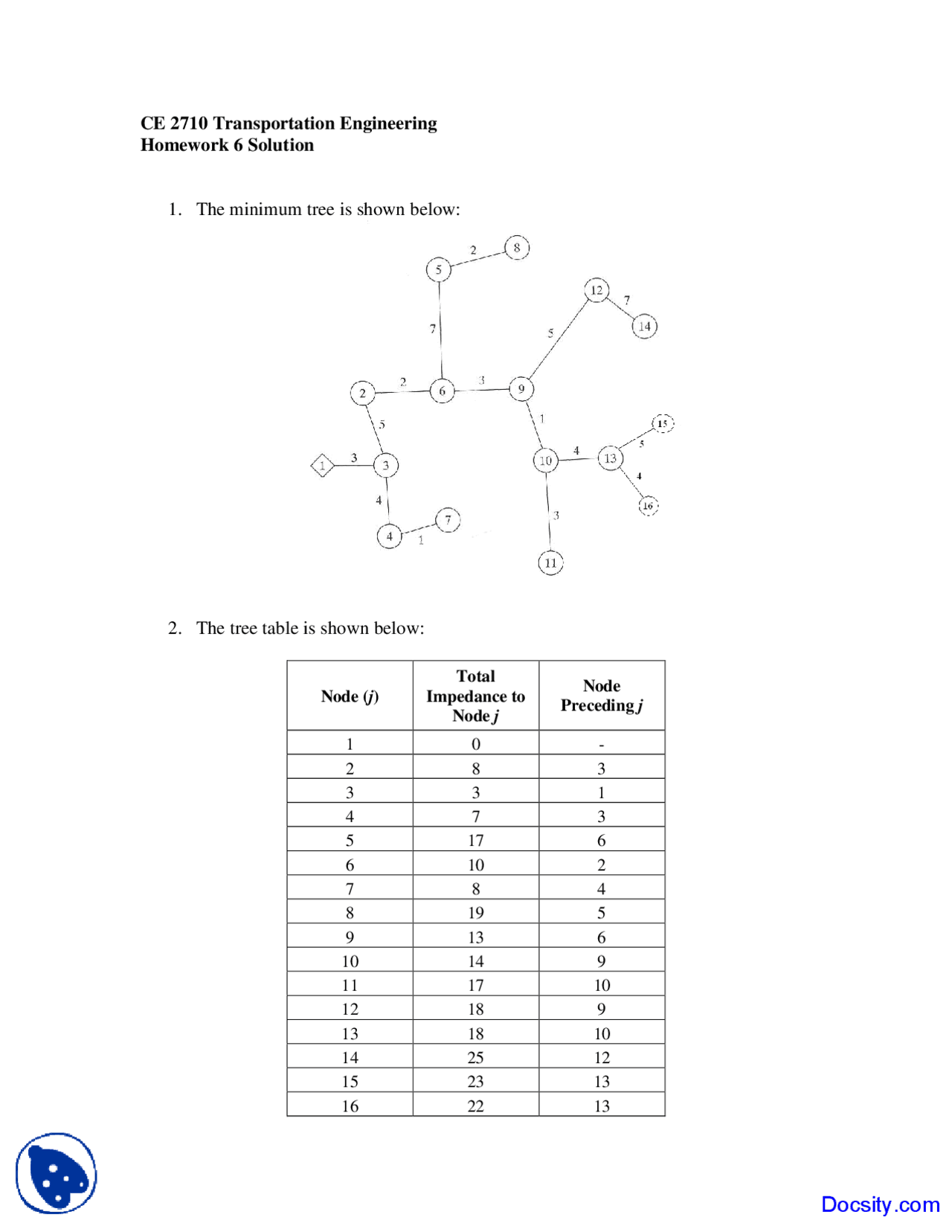 Minimum Tree - Transportation Engineering - Solved Homework - Docsity