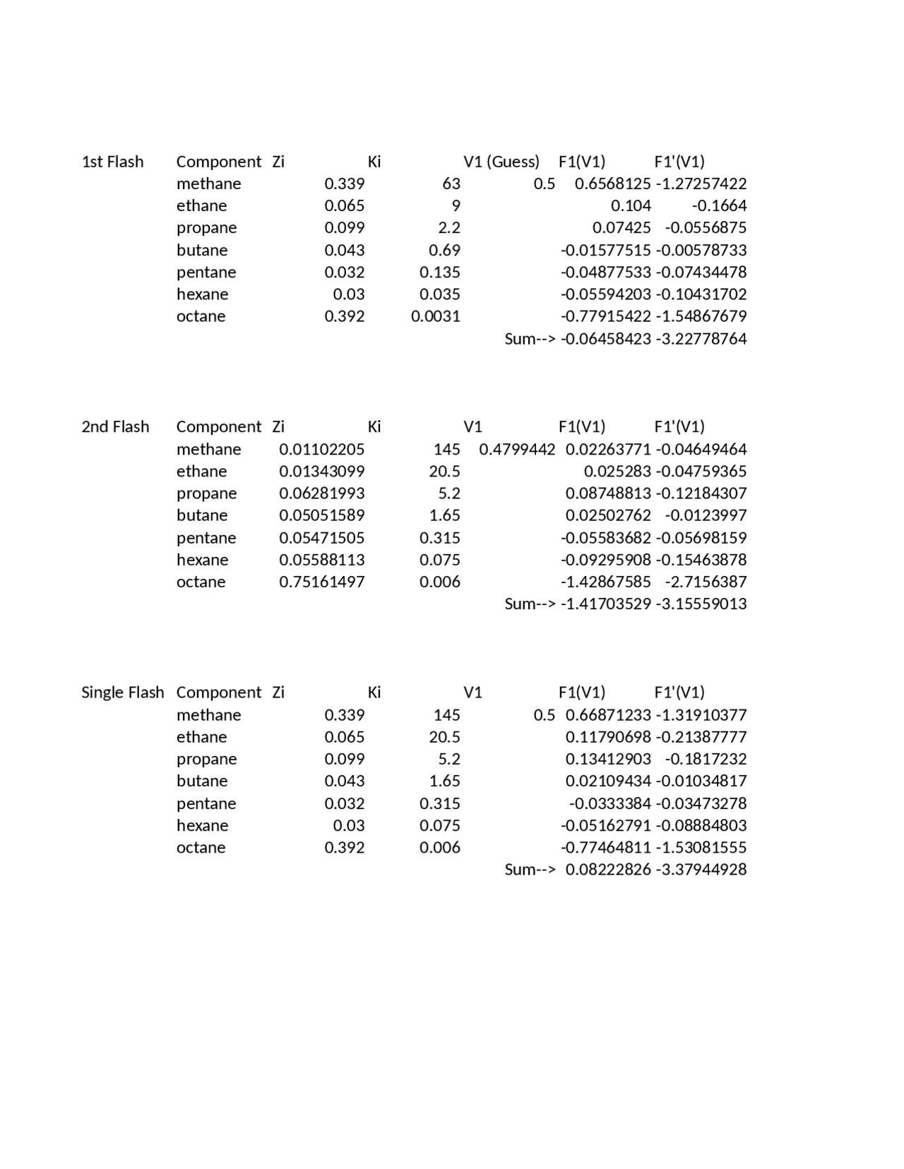 Flash Calculation Example - Reservoir Engineering I | C&PE 517 | Study ...