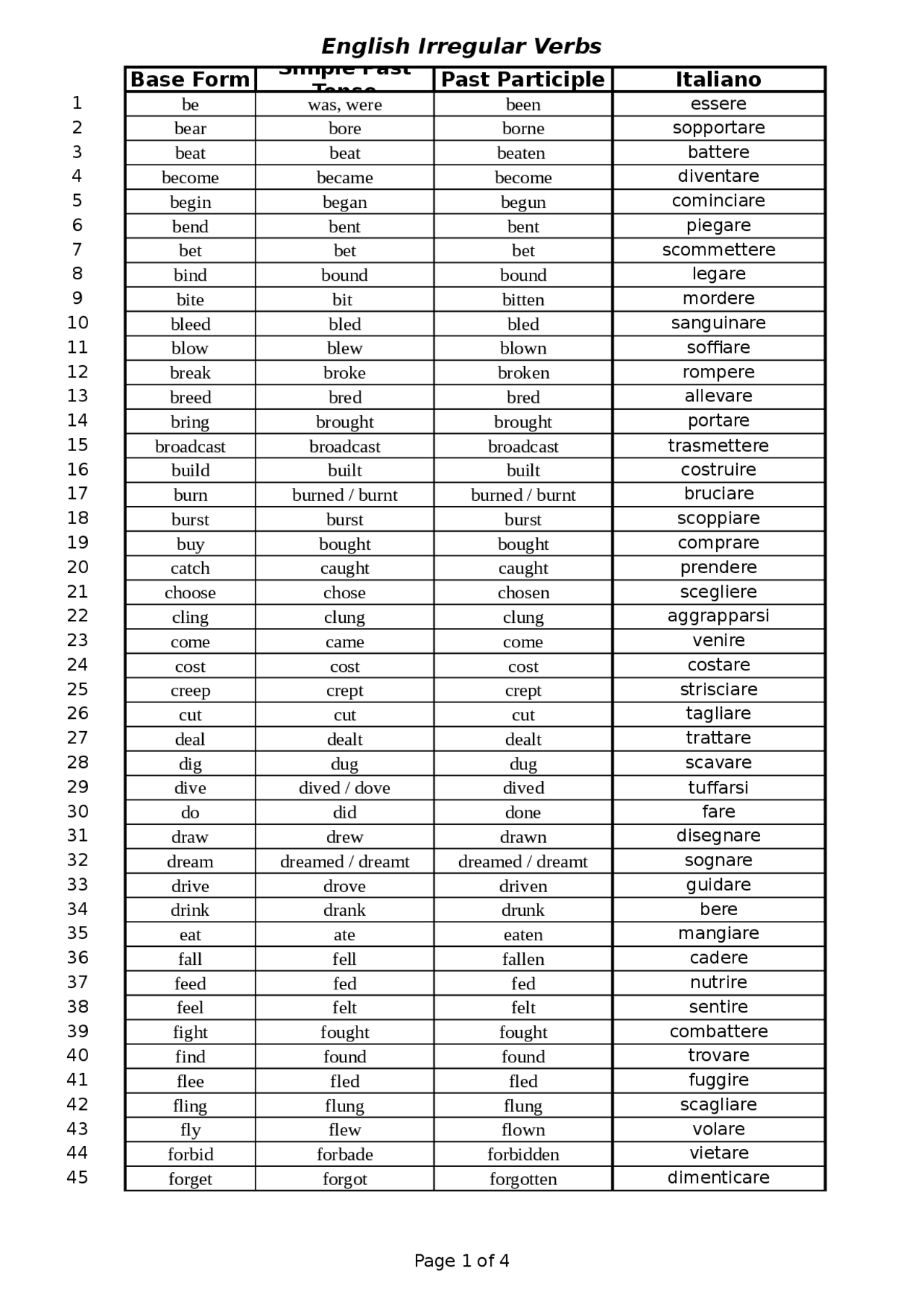 Irregular Verbs Full List 4 Docsity