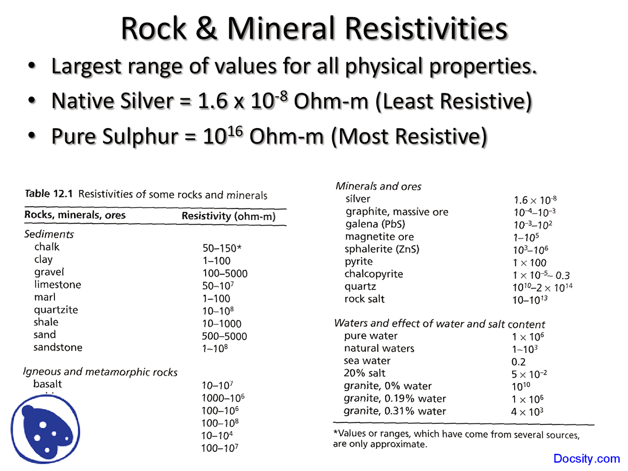 Rock and Mineral Resistivities - Seismology - Lecture Slides | Slides ...