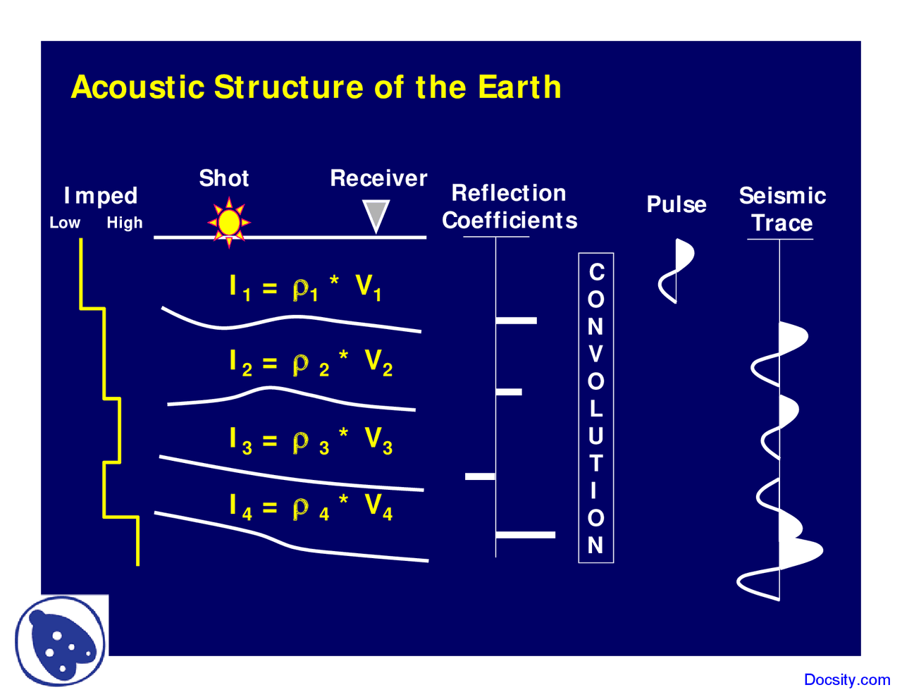 Acoustic Seismology Lecture Slides Docsity
