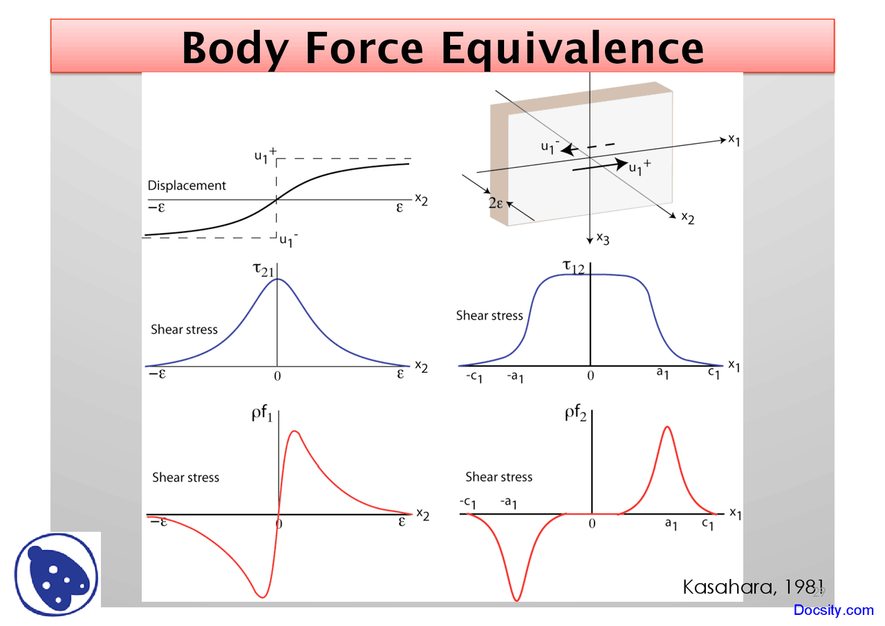 Body Force Equivalence - Seismology - Lecture Slides - Docsity