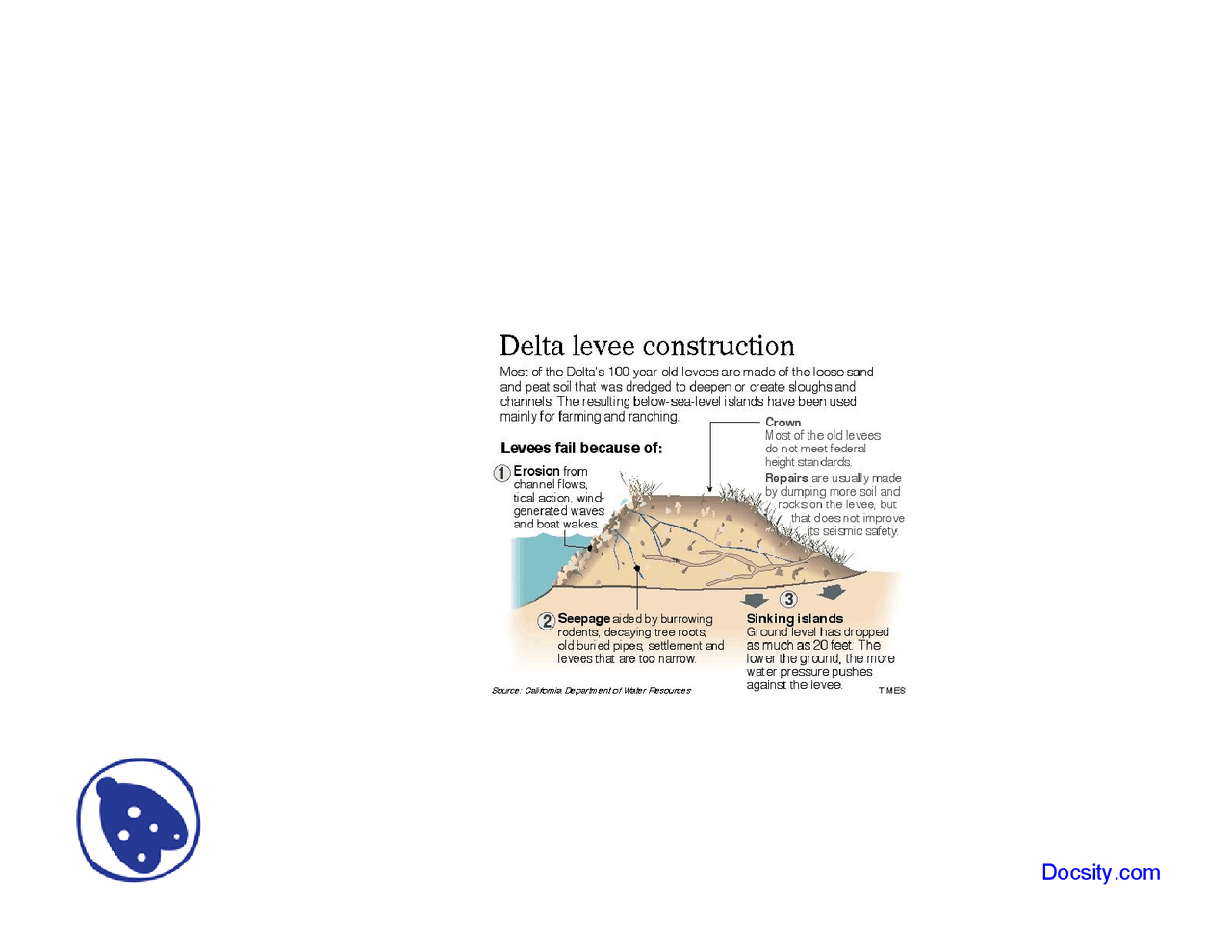 Overbite Clam - Water Management - Lecture Slide - Docsity