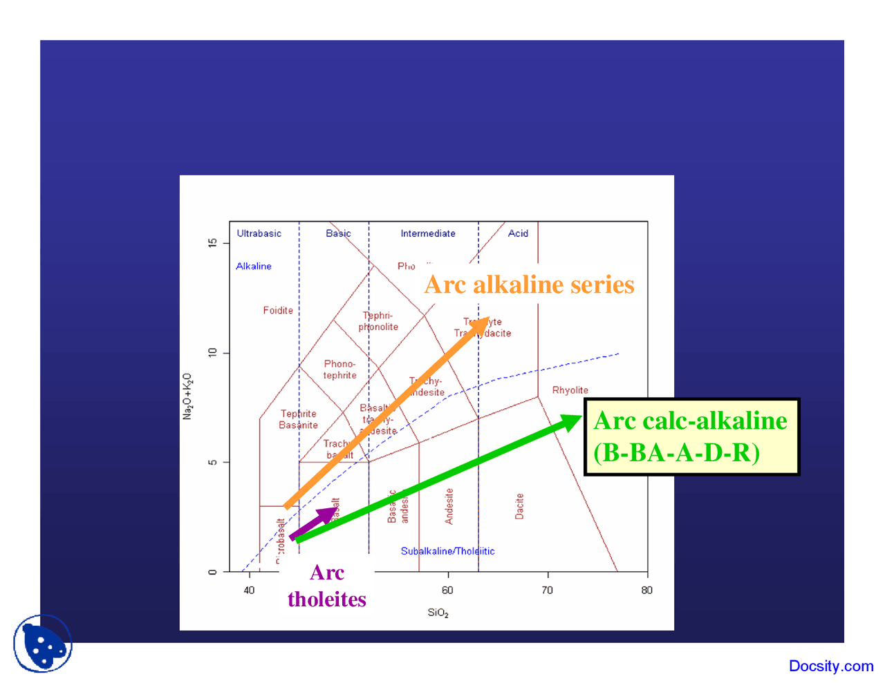 Island - Geochemistry I - Lecture Slides - Docsity
