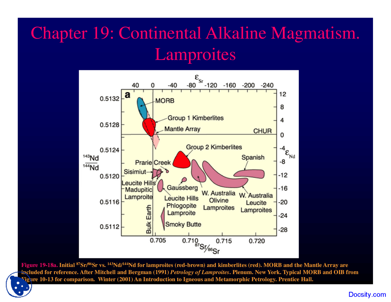 Kimberlites - Geochemistry I - Lecture Slides | Slides Geochemistry ...