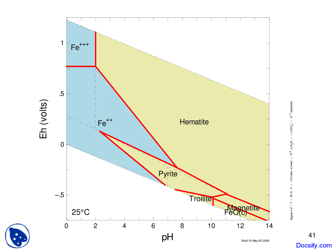 Water Chemistry - Geochemistry I - Lecture Slides - Docsity