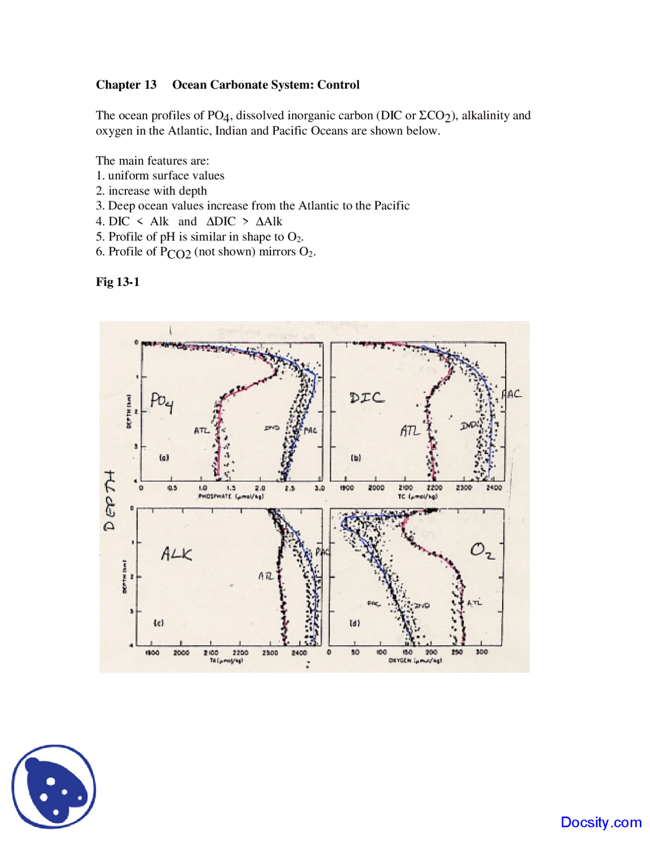 Ocean Carbonate - Geochemistry I - Lecture Notes - Docsity