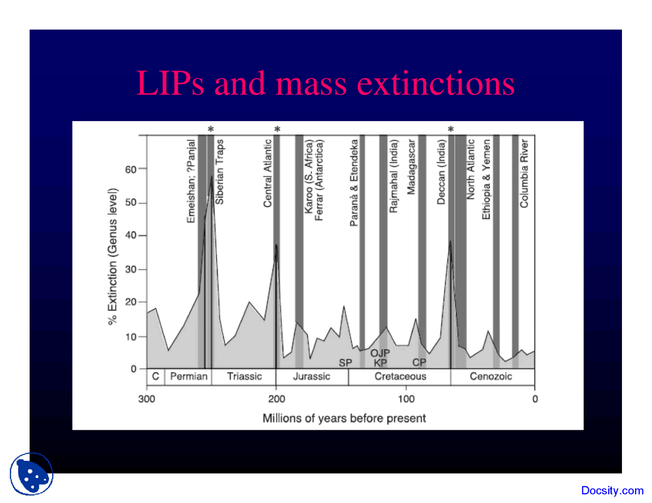 Continental Alkaline - Geochemistry I - Lecture Slides - Docsity
