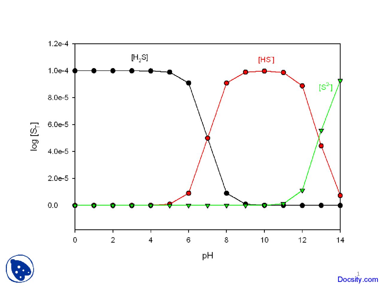 Inorganic Carbon - Geochemistry I - Lecture Slides - Docsity