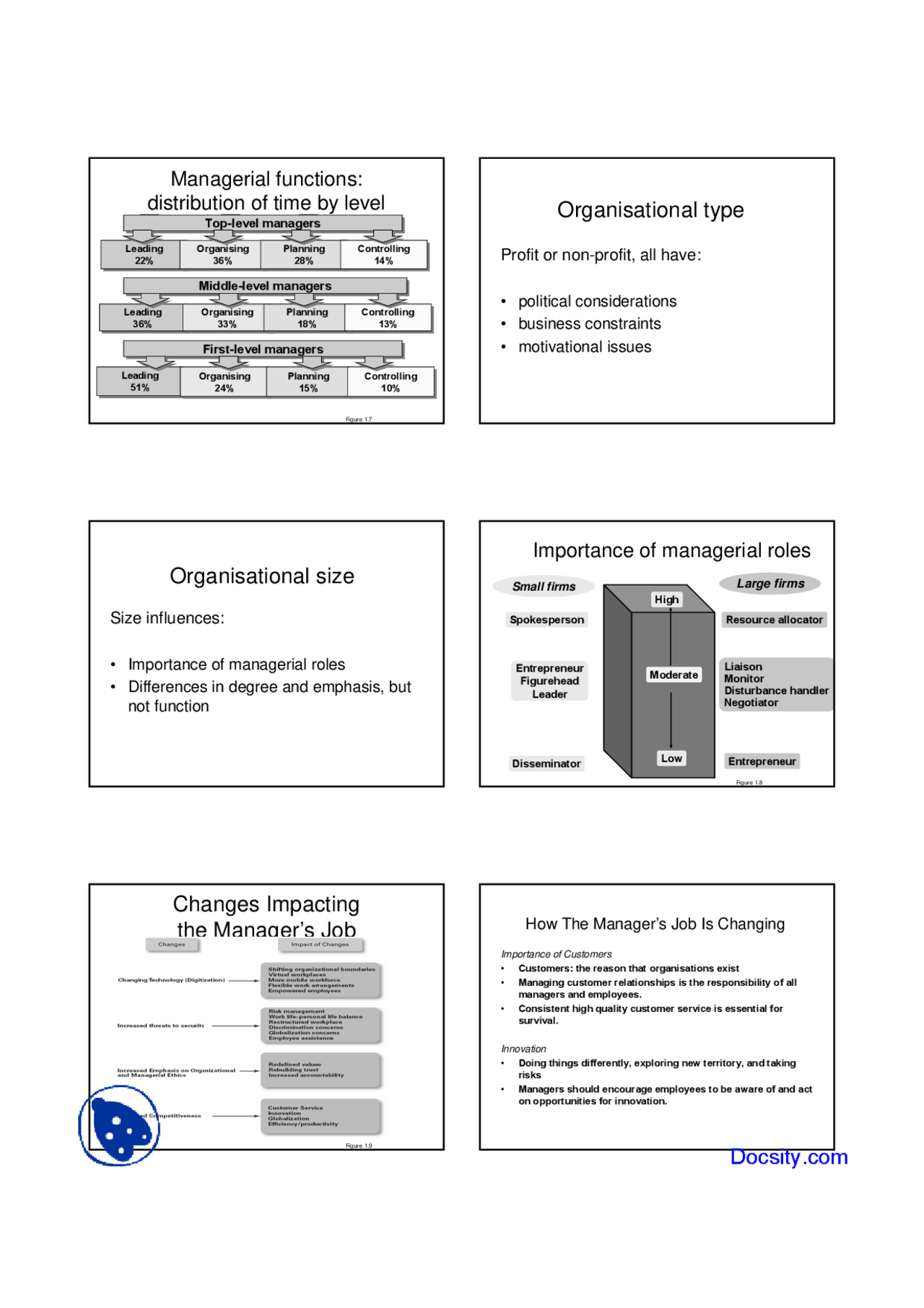 Managerial Functions - Human Resource - Lecture Slides - Docsity