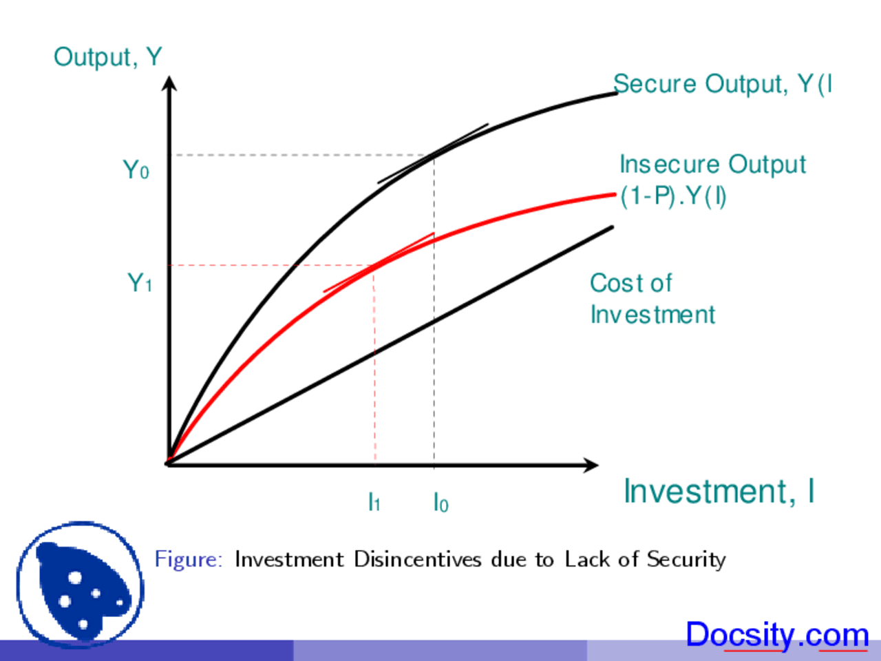 Land Titling Human Resource Lecture Slides Docsity