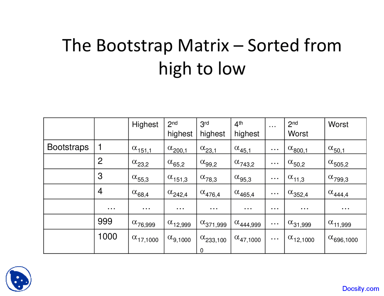 Bootstrap Matrix - Asset Managment - Lecture Slides - Docsity
