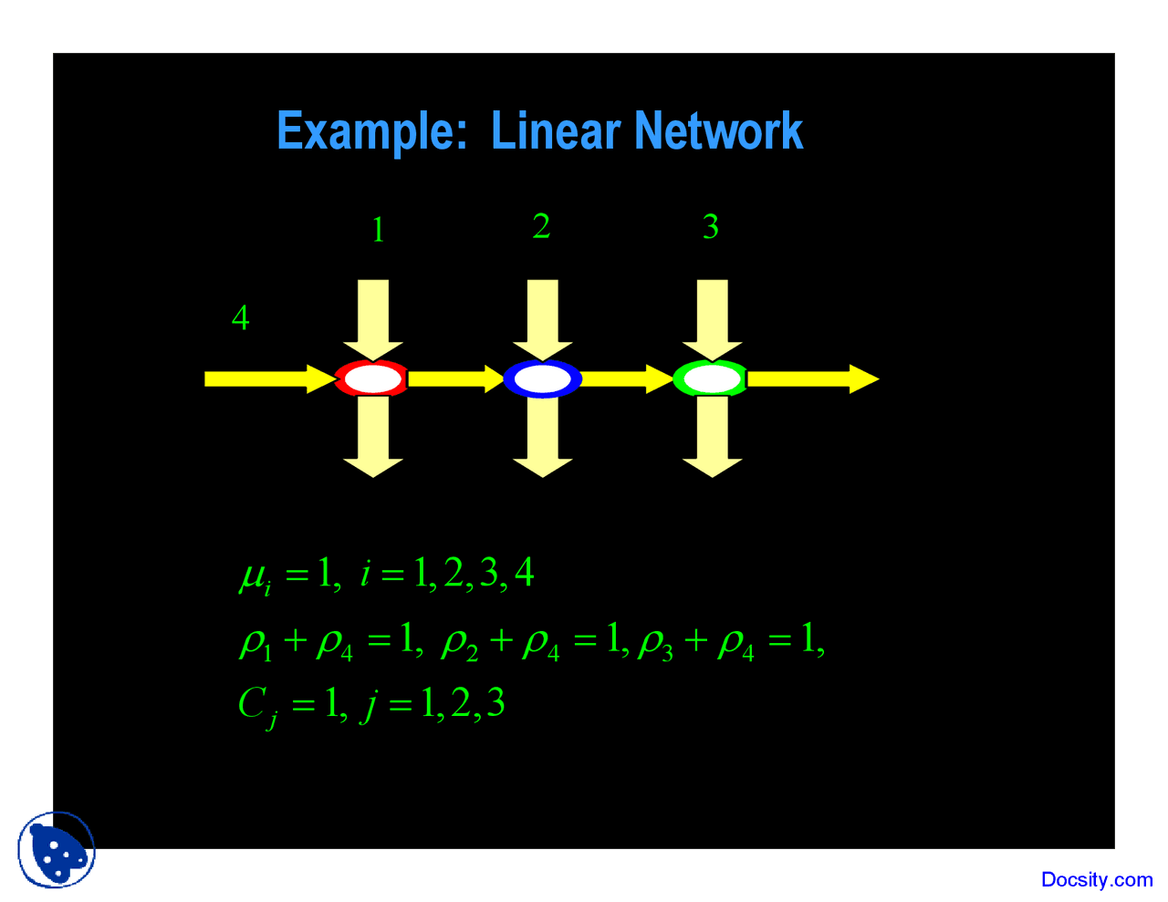 Linear Network - Buisness Management - Lecture Slides - Docsity