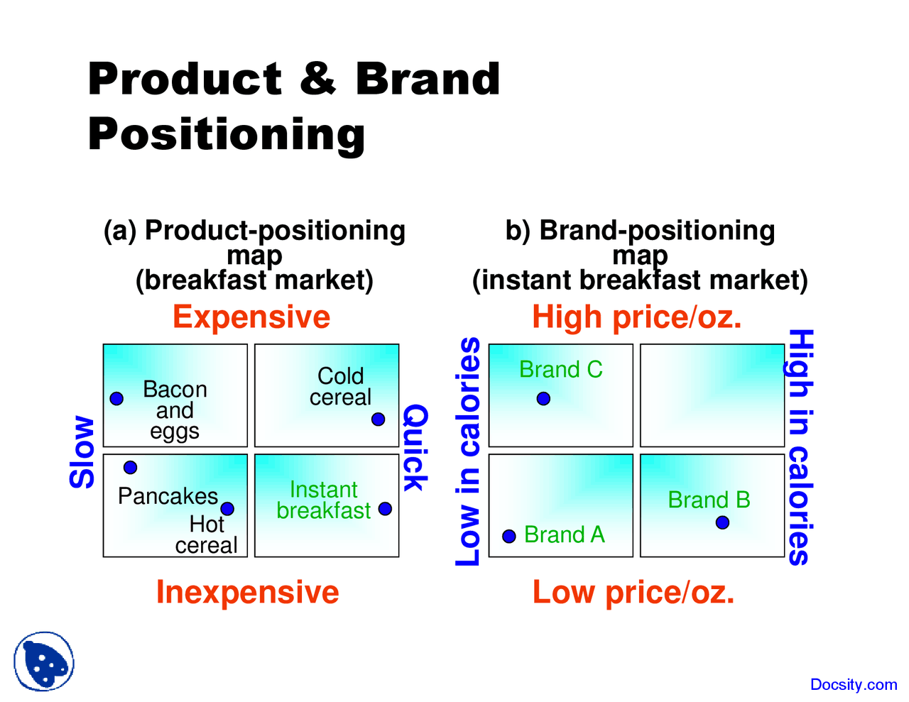 Brand Positioning - Marketing - Lecture Slides - Docsity