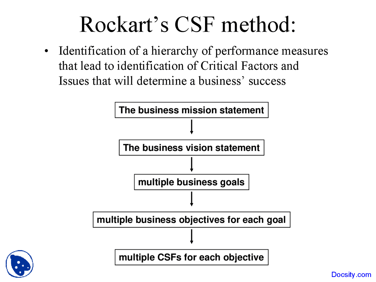 Rockarts CSF Method - Buisness Management - Lecture Slides - Docsity