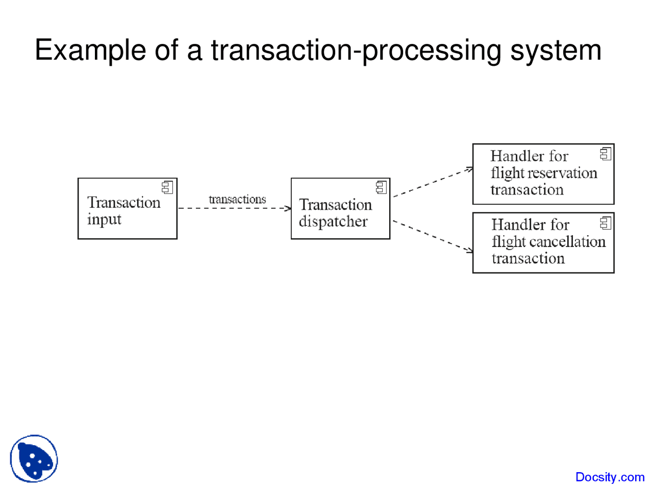 Computer Based Transaction Processing Transaction Processing System - Banking - Lecture Slides | Slides ...