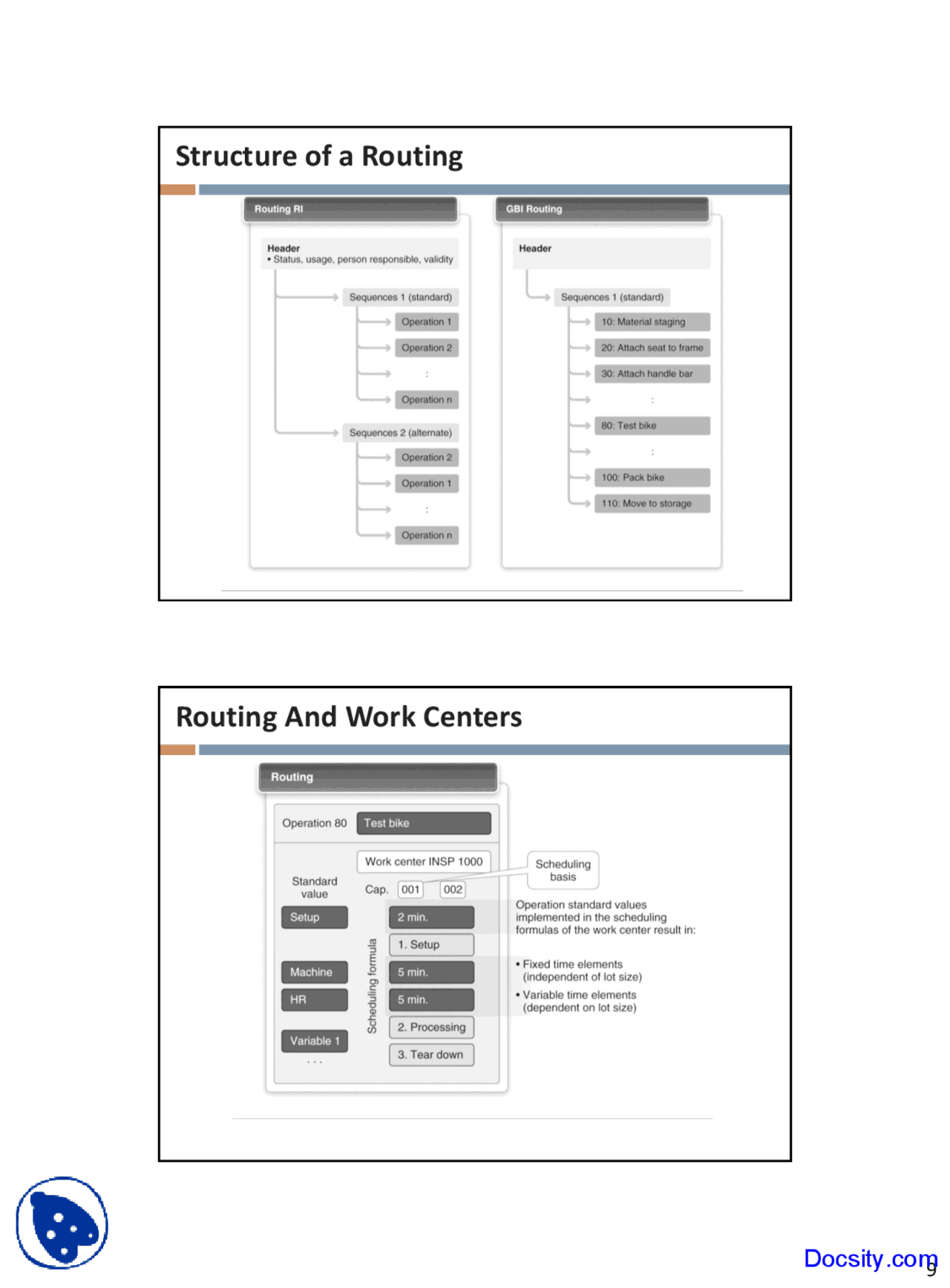 Work Centers - E-Commerce - Lecture Slides - Docsity