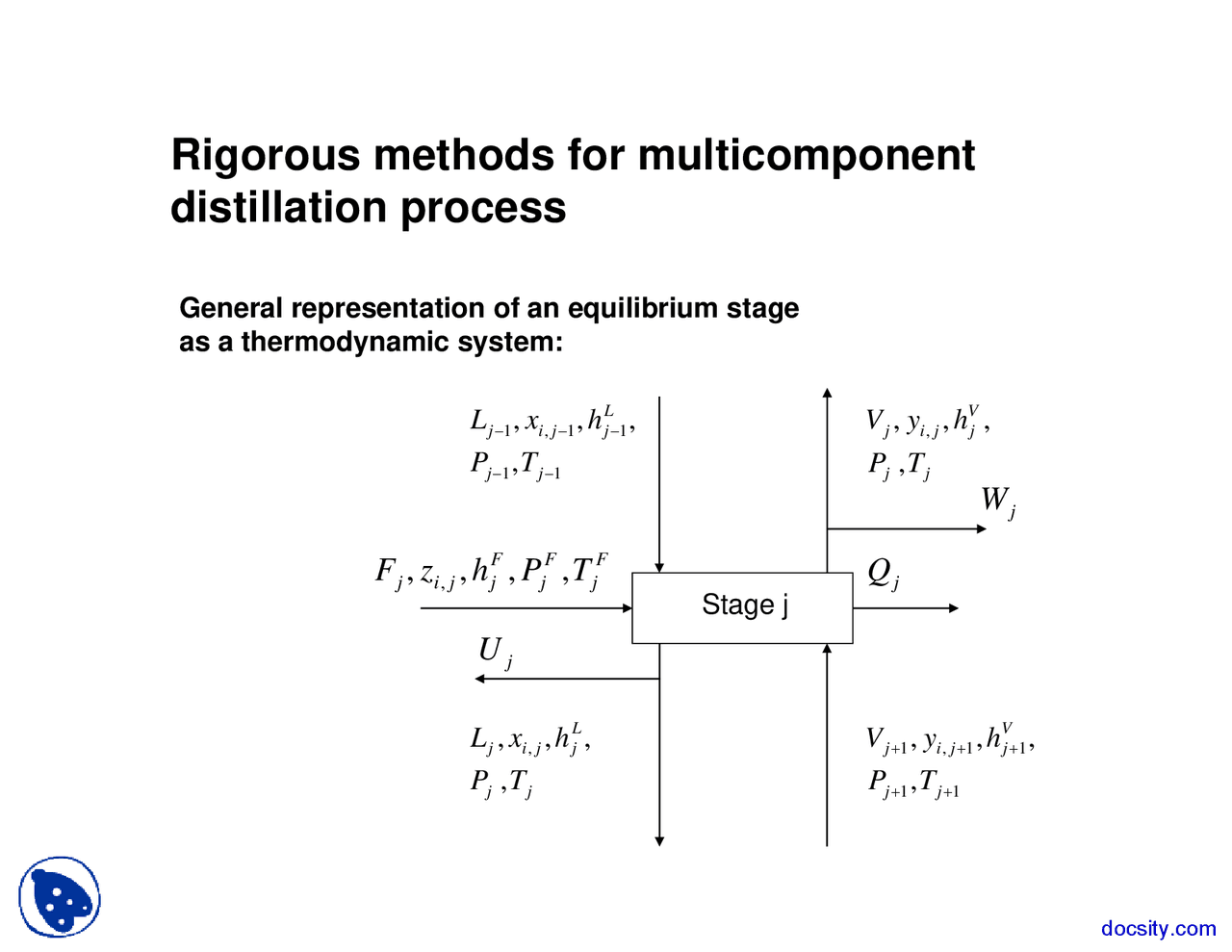 Rigourous Methods - Unit Operations - Lecture Slides | Slides ...