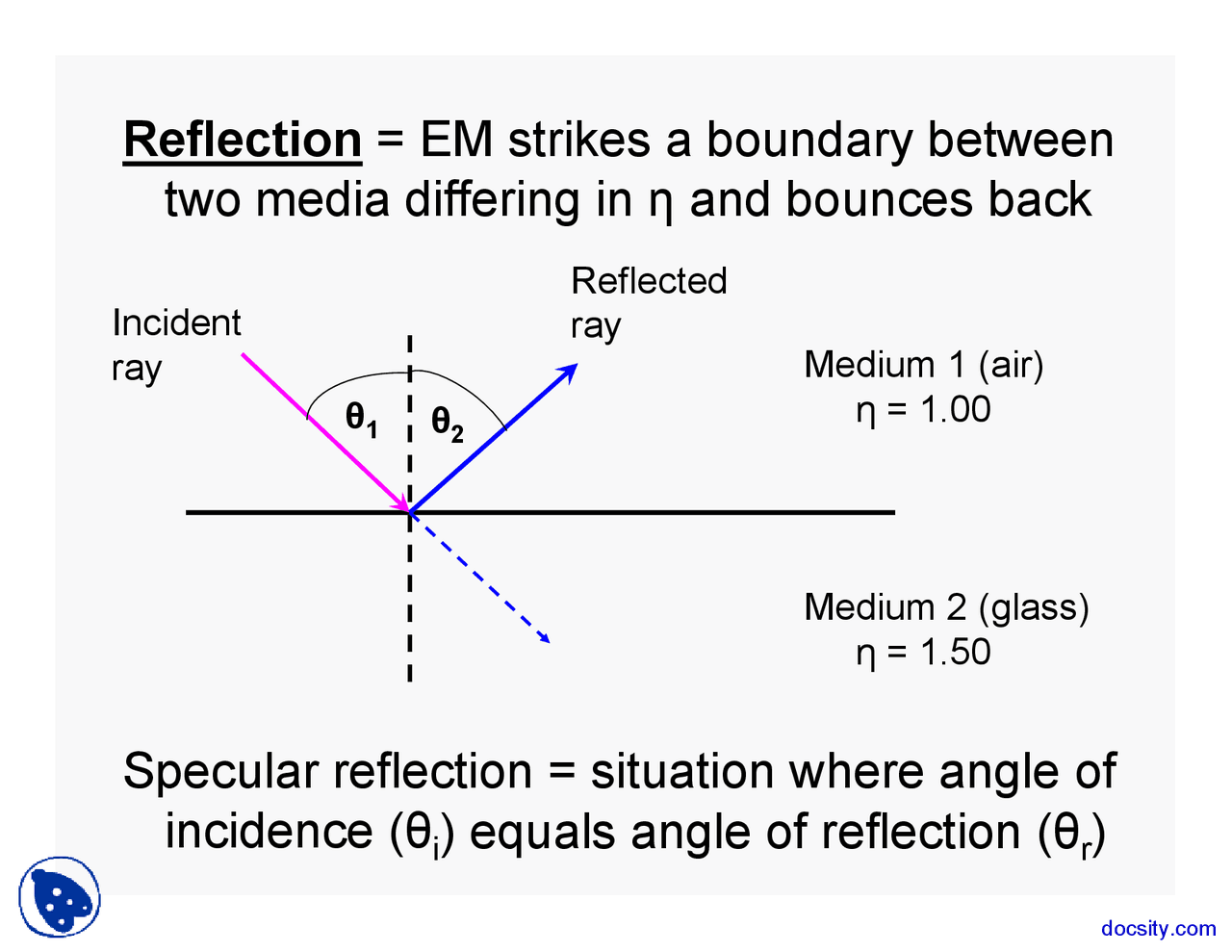 Reflection Analysis Methods Reflection - Analytical Chemistry II - Lecture Slides - Docsity