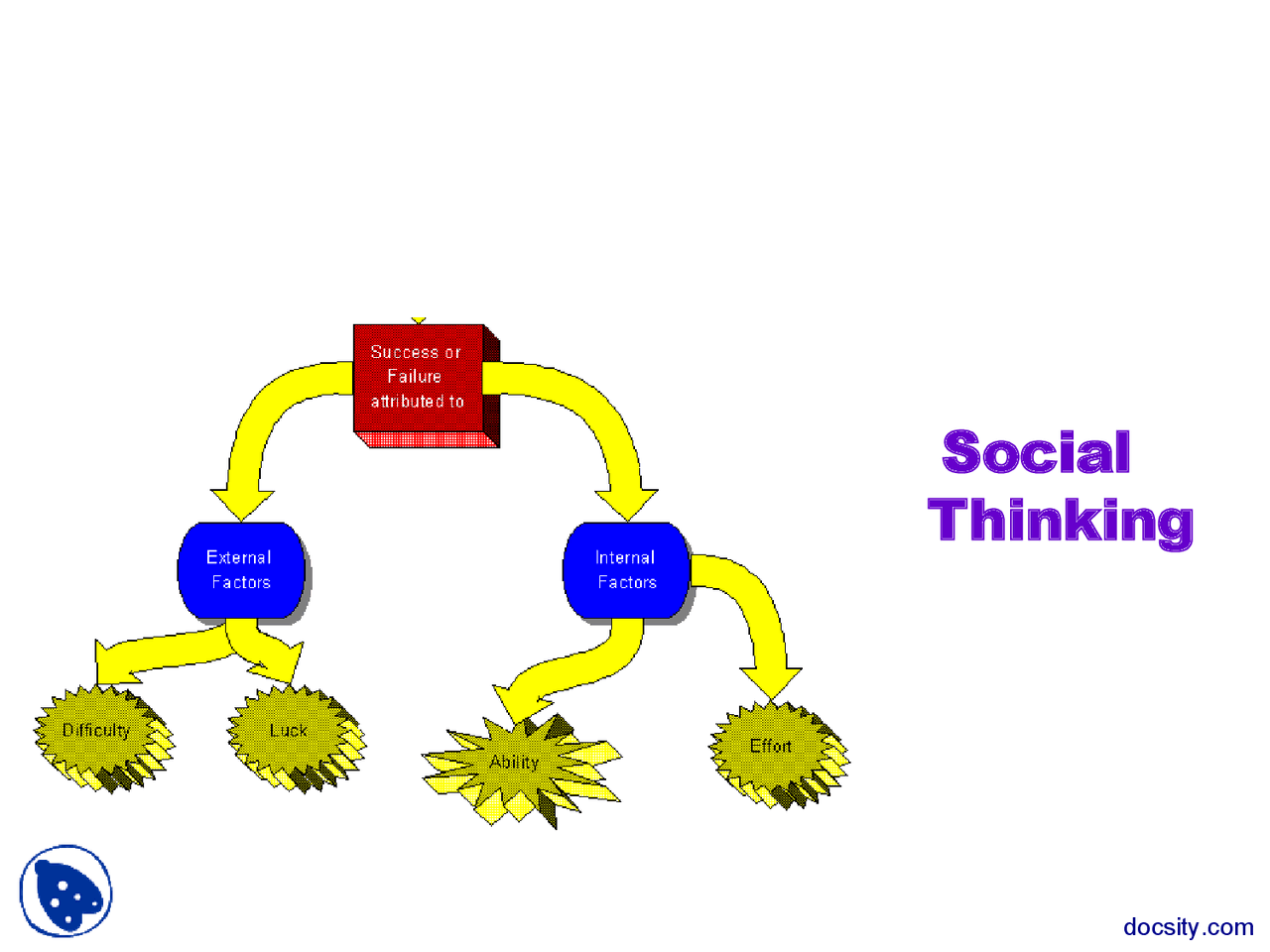 Social Thinking Picture Example Social Thinking - General Psychology - Lecture Slides - Docsity