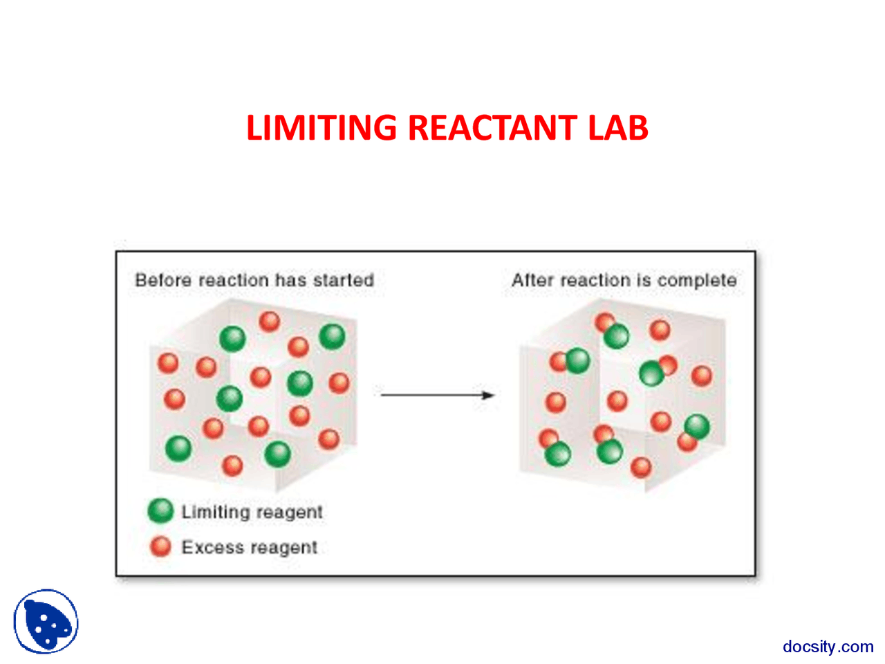 Limiting Reactant - General Chemistry I - Lab Lecture Slides - Docsity