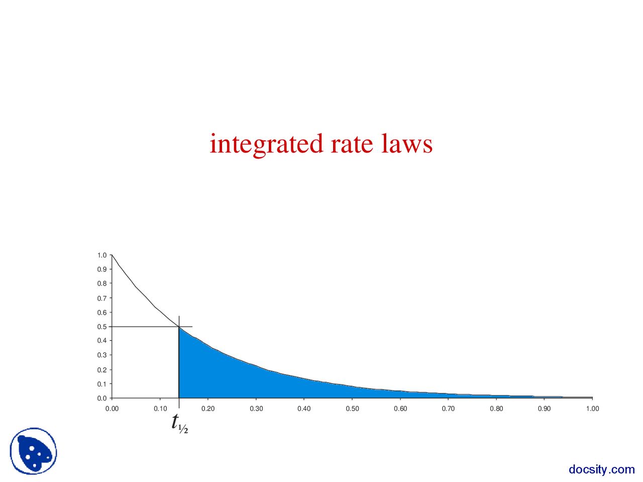 Integrated Rates Integrated Rate Laws - Introduction to Physical Chemistry - Lecture ...