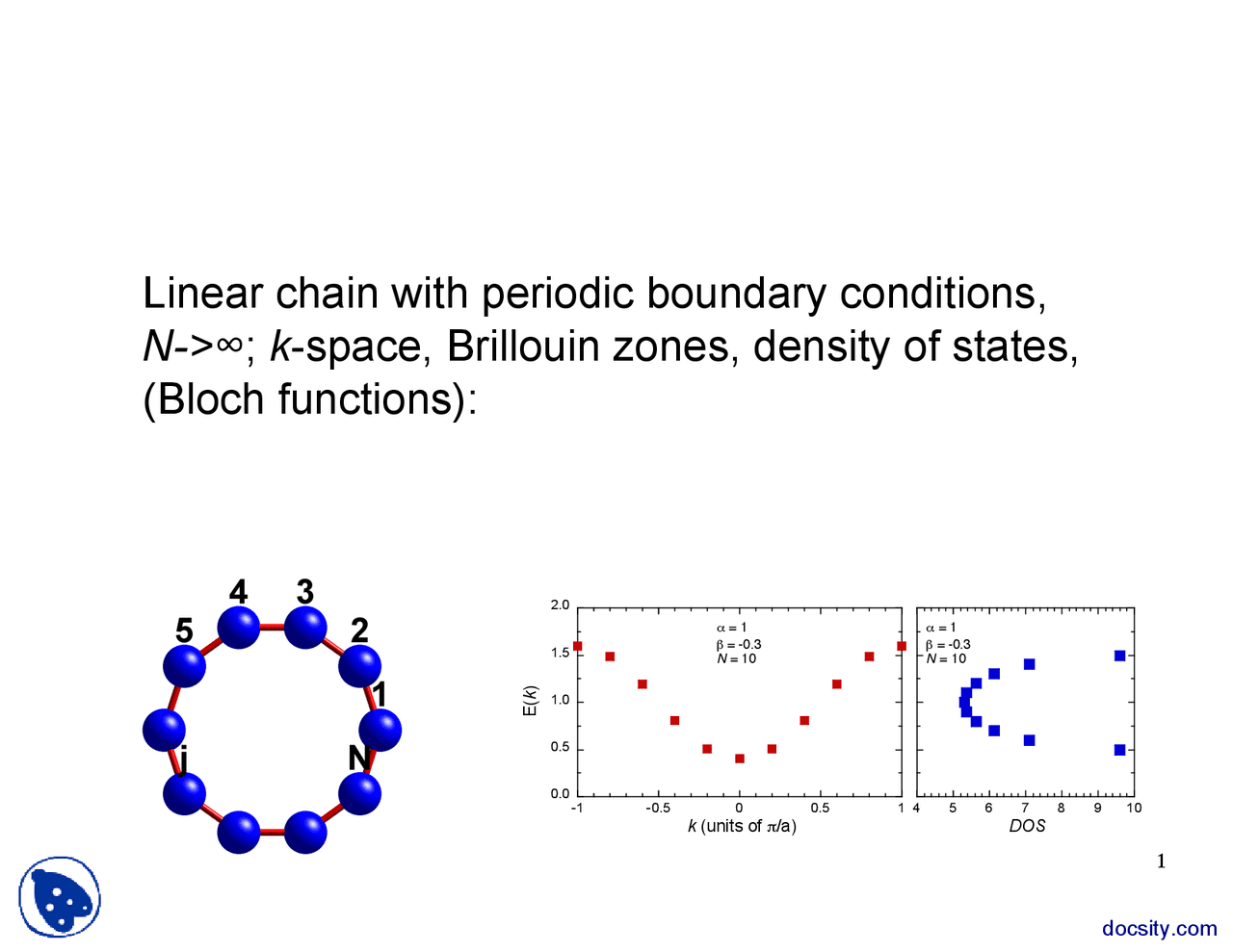 Linehan Chain Analysis Linear Chain - Introduction to Solid State Physics - Lecture Slides ...