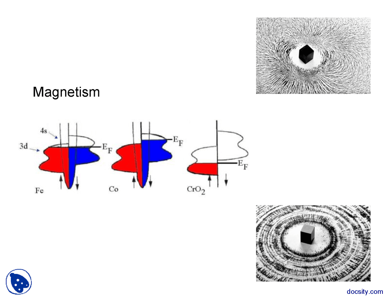 Susceptibility Introduction to Solid State Physics Lecture
