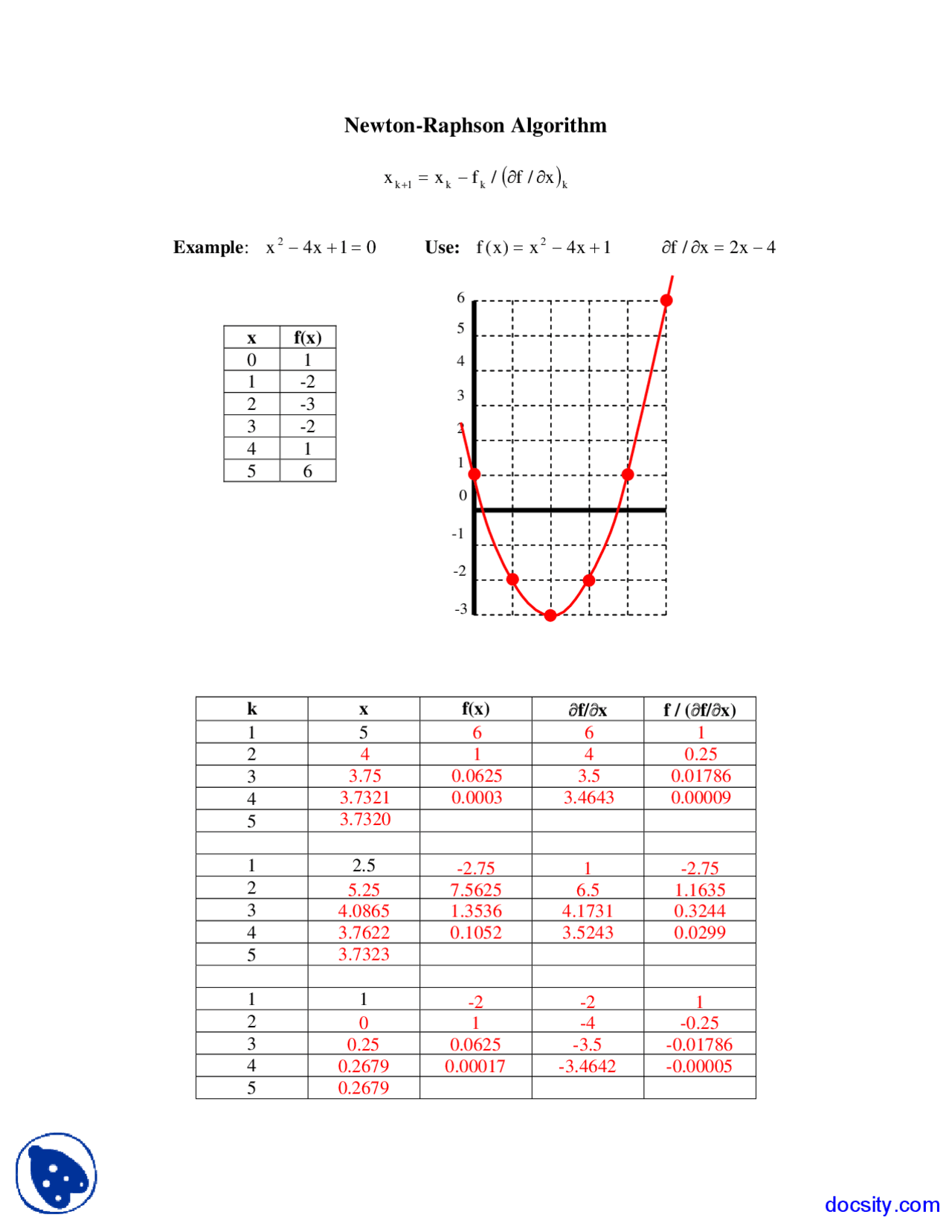 Newton-Raphson Algorithm - Computer-Aided Analysis of Machine Dynamics ...
