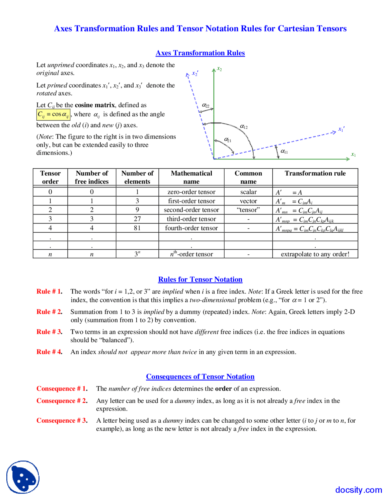 Tensor Axes Axes Transform and Tensor Notation - Foundations of Fluid Mechanics I ...