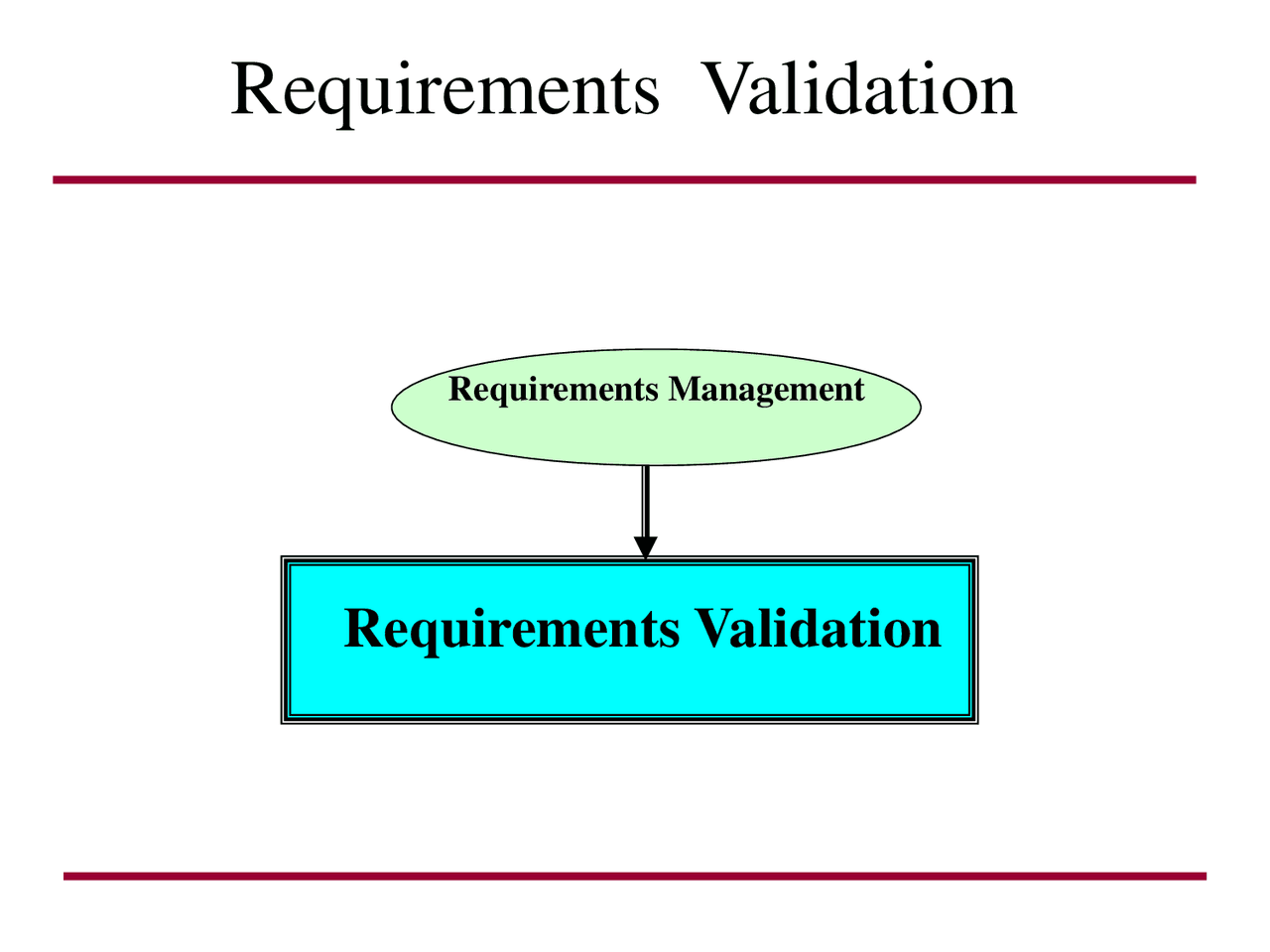 Requirements Validation - Elements of Engineering System - Lecture ...
