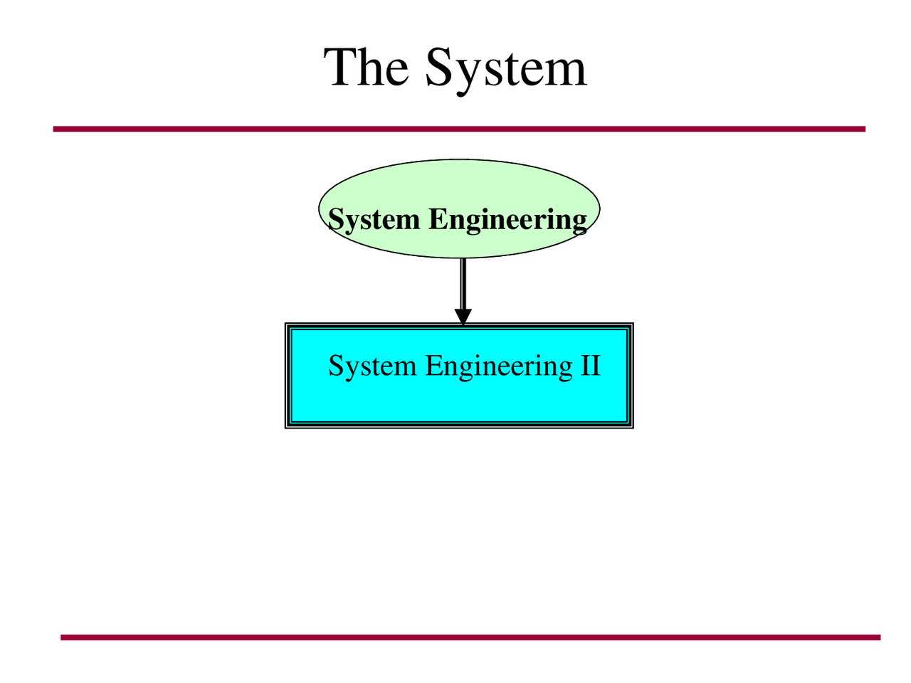 The System - Elements of Engineering System - Lecture Slides - Docsity