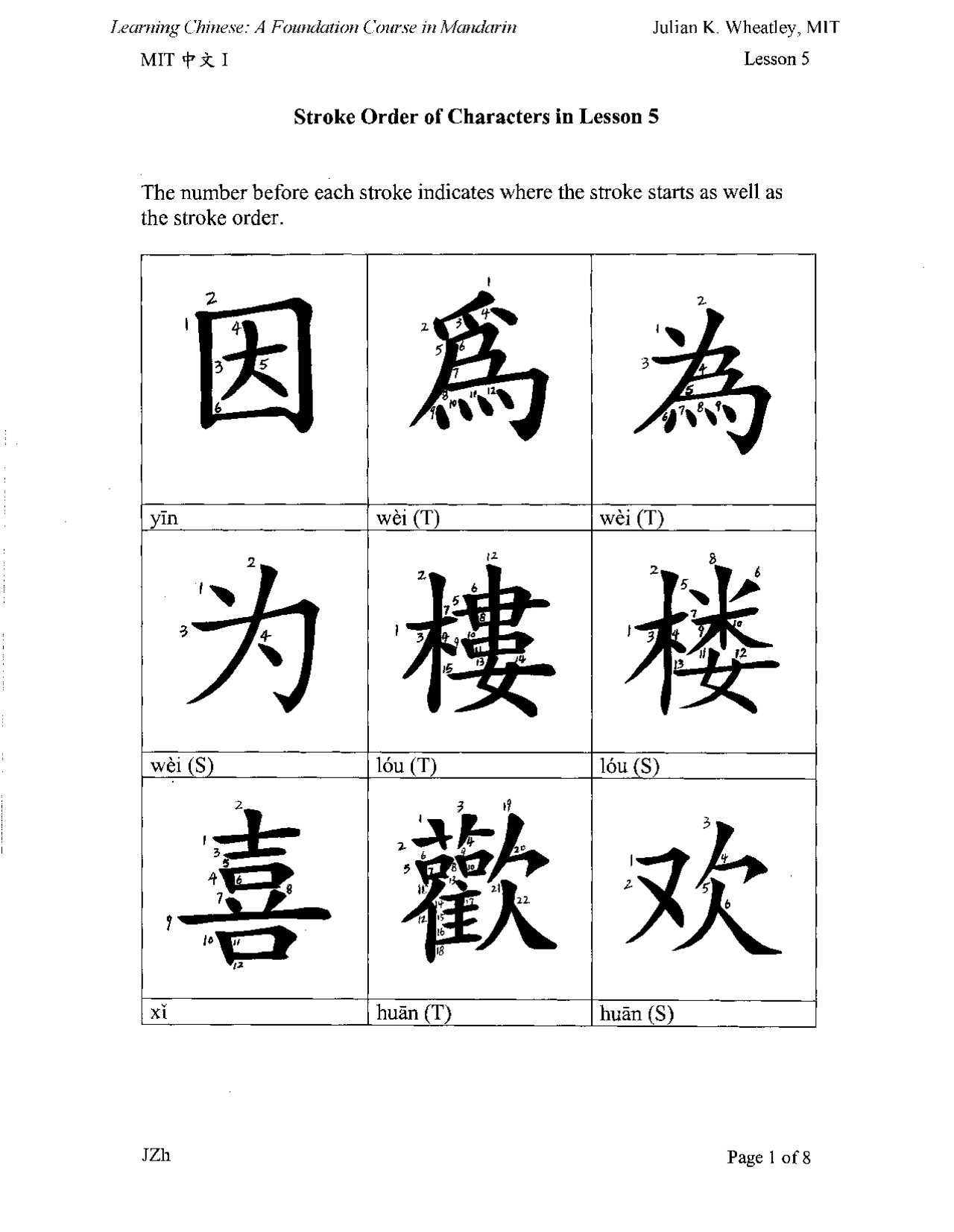 Stroke Order Lesson 5 - Chinese - Lecture Notes - Docsity