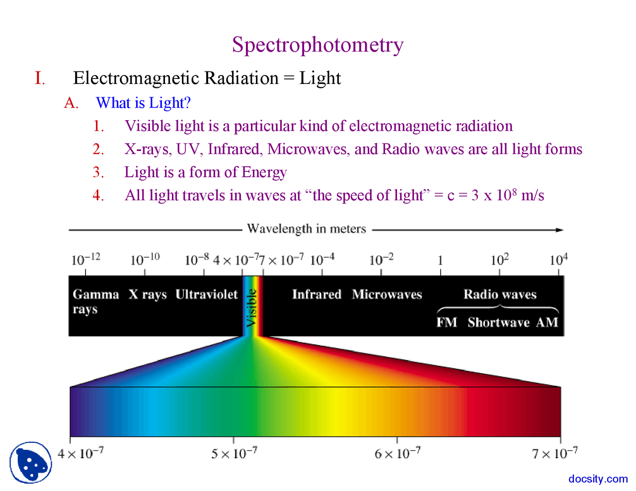 Spectrophotometry Chemistry Lecture Slides Docsity
