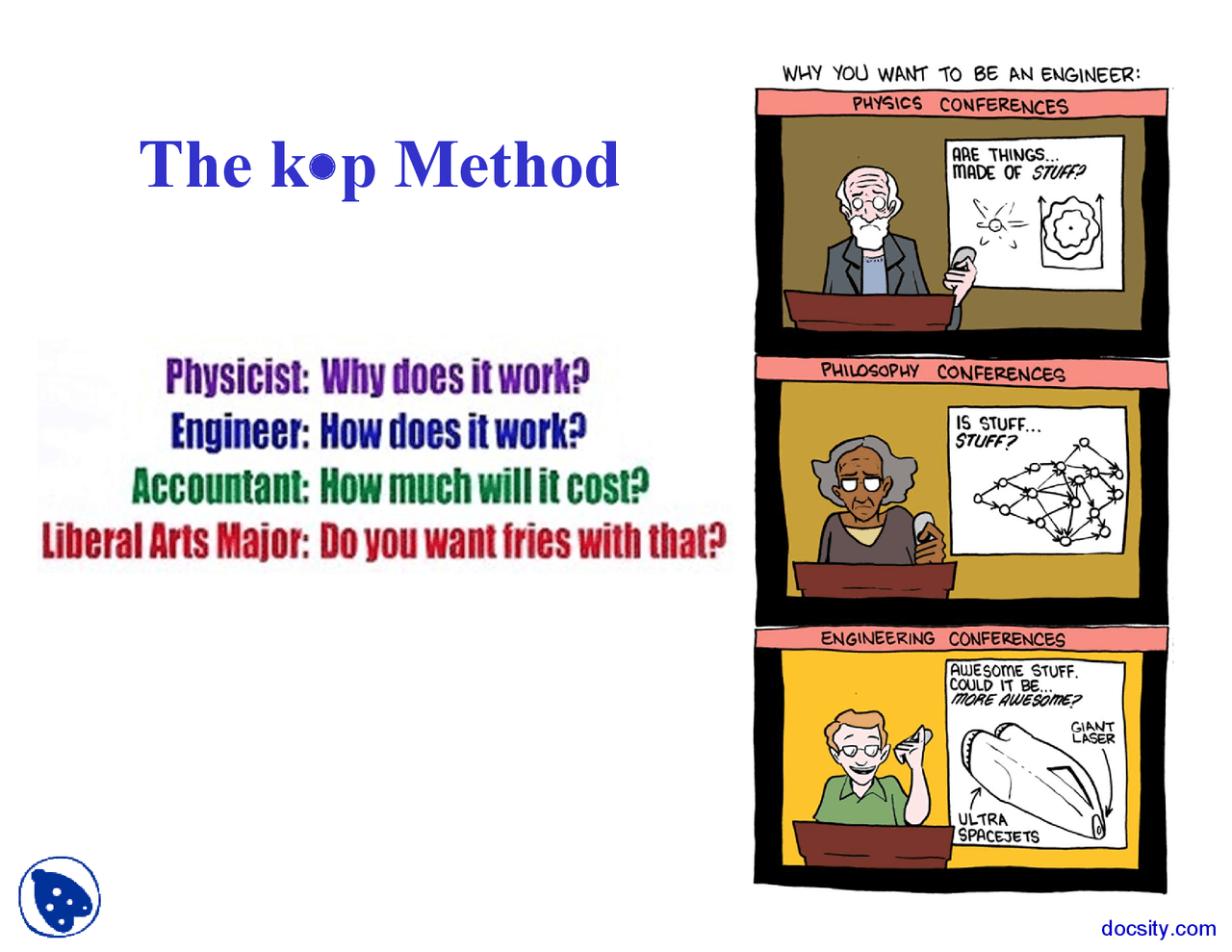 Kop Method - Solid State Physics - Lecture Slides - Docsity