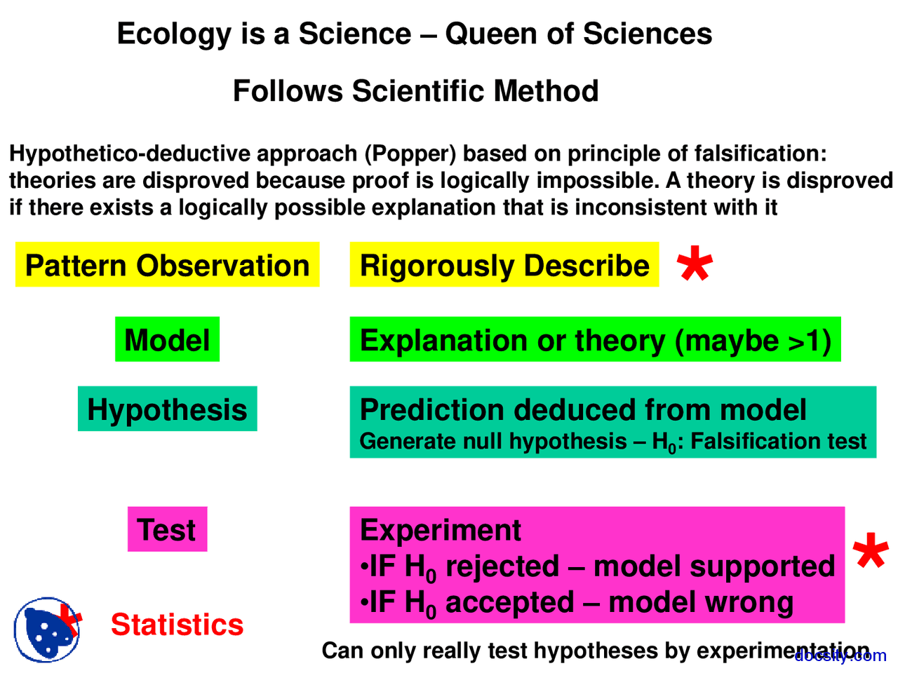 Methods Example Ecology Format Introduction to Statistics - Ecology - Lecture Slides - Docsity