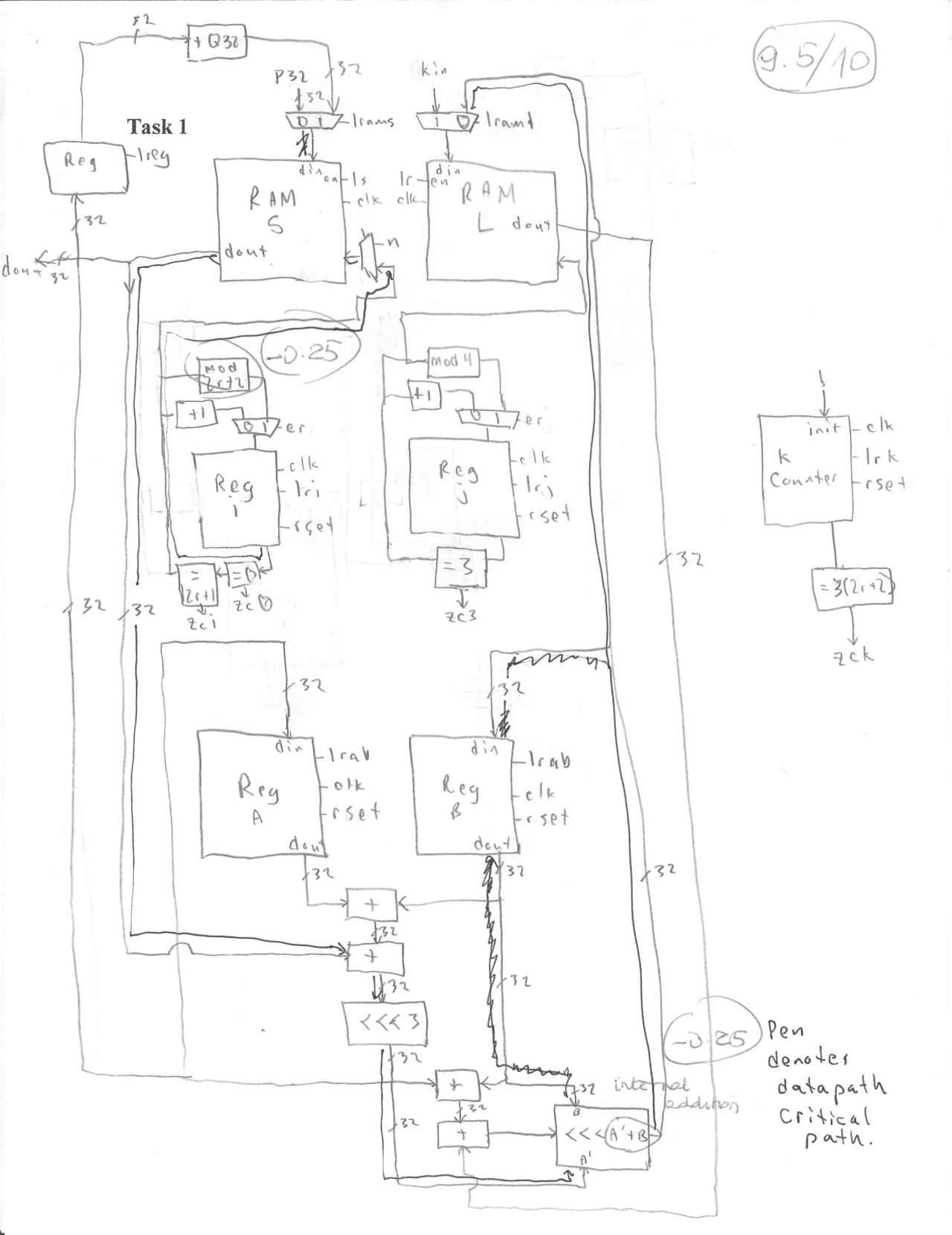 RC5 Key Scheduling Unit - Digital System Design with VHDL - Exam ...